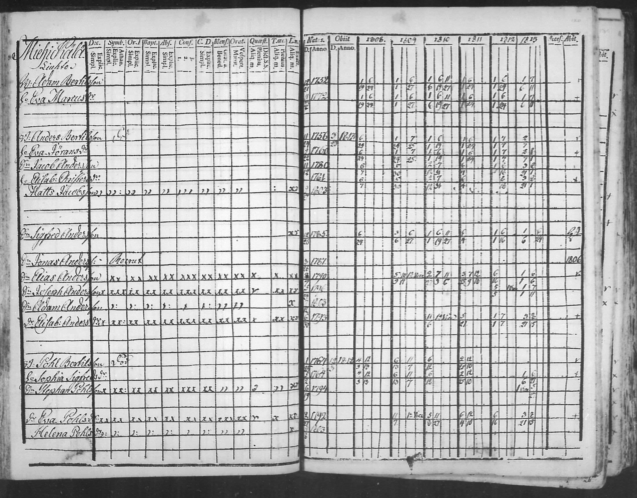 [ ../kirjat/Kirkonkirjat/virolahti/rippikirja_1808-1813_mko76-89/kuvat/119.jpg ]