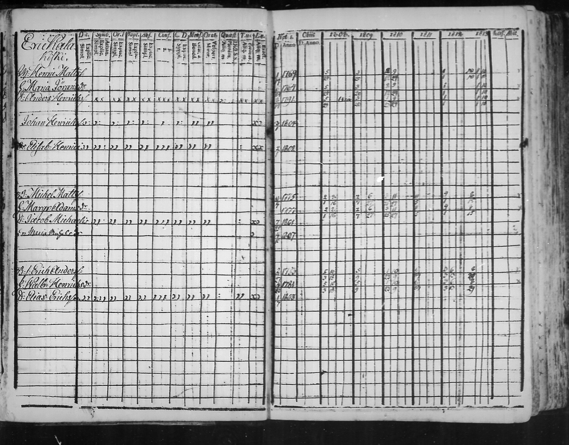 [ ../kirjat/Kirkonkirjat/virolahti/rippikirja_1808-1813_mko76-89/kuvat/12.jpg ]