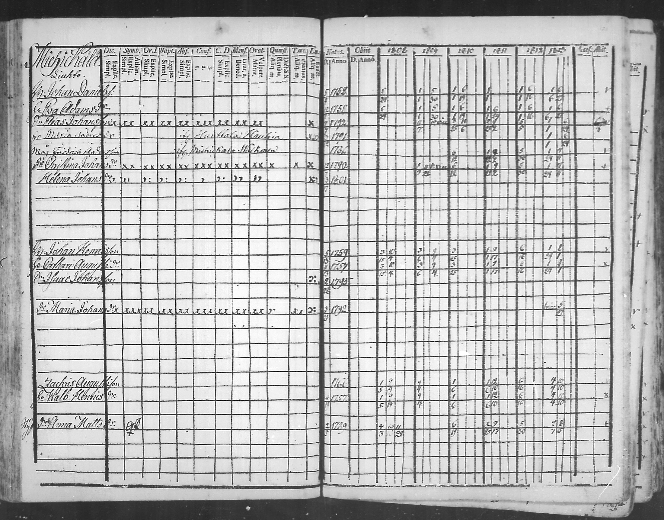 [ ../kirjat/Kirkonkirjat/virolahti/rippikirja_1808-1813_mko76-89/kuvat/120.jpg ]