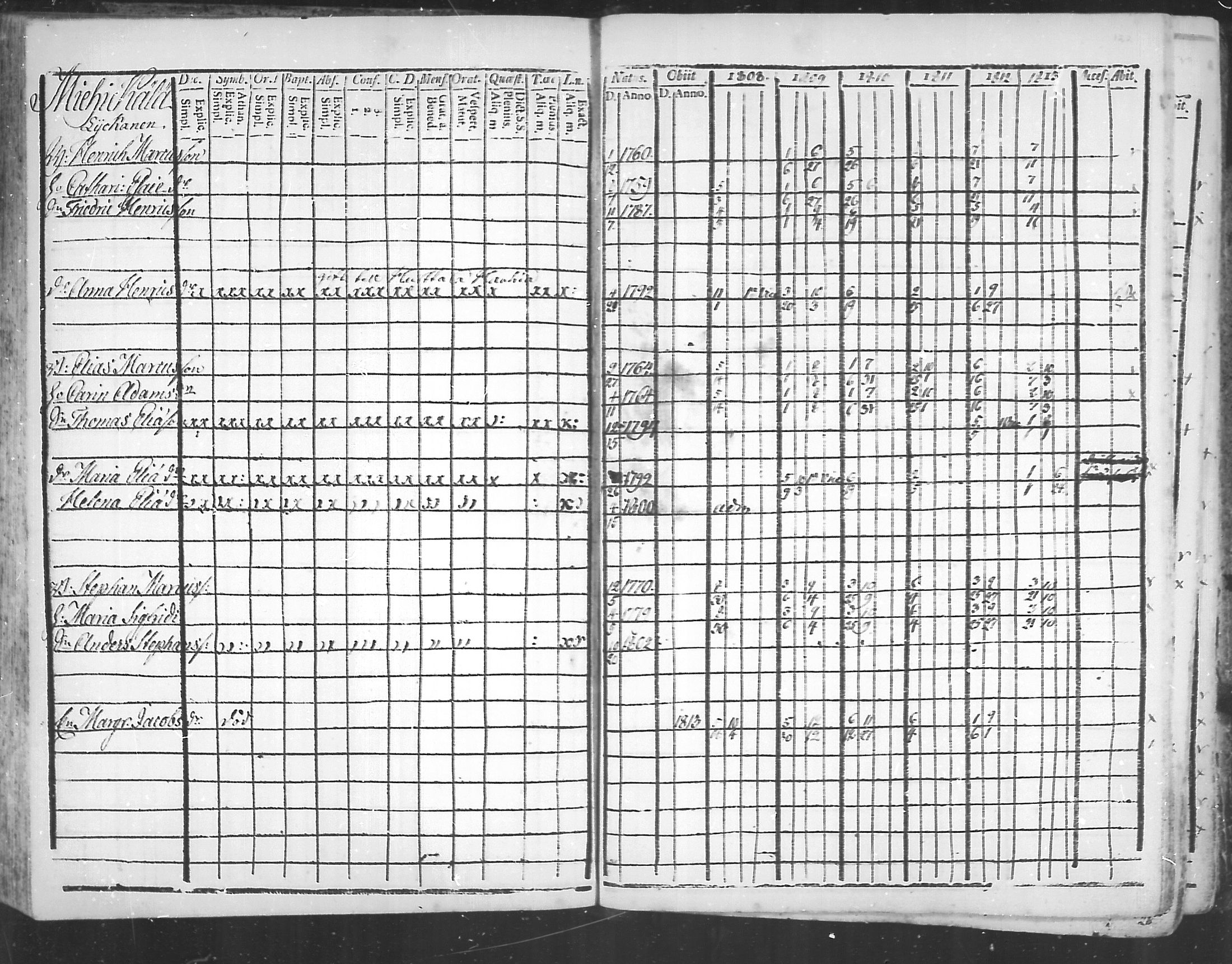 [ ../kirjat/Kirkonkirjat/virolahti/rippikirja_1808-1813_mko76-89/kuvat/121.jpg ]