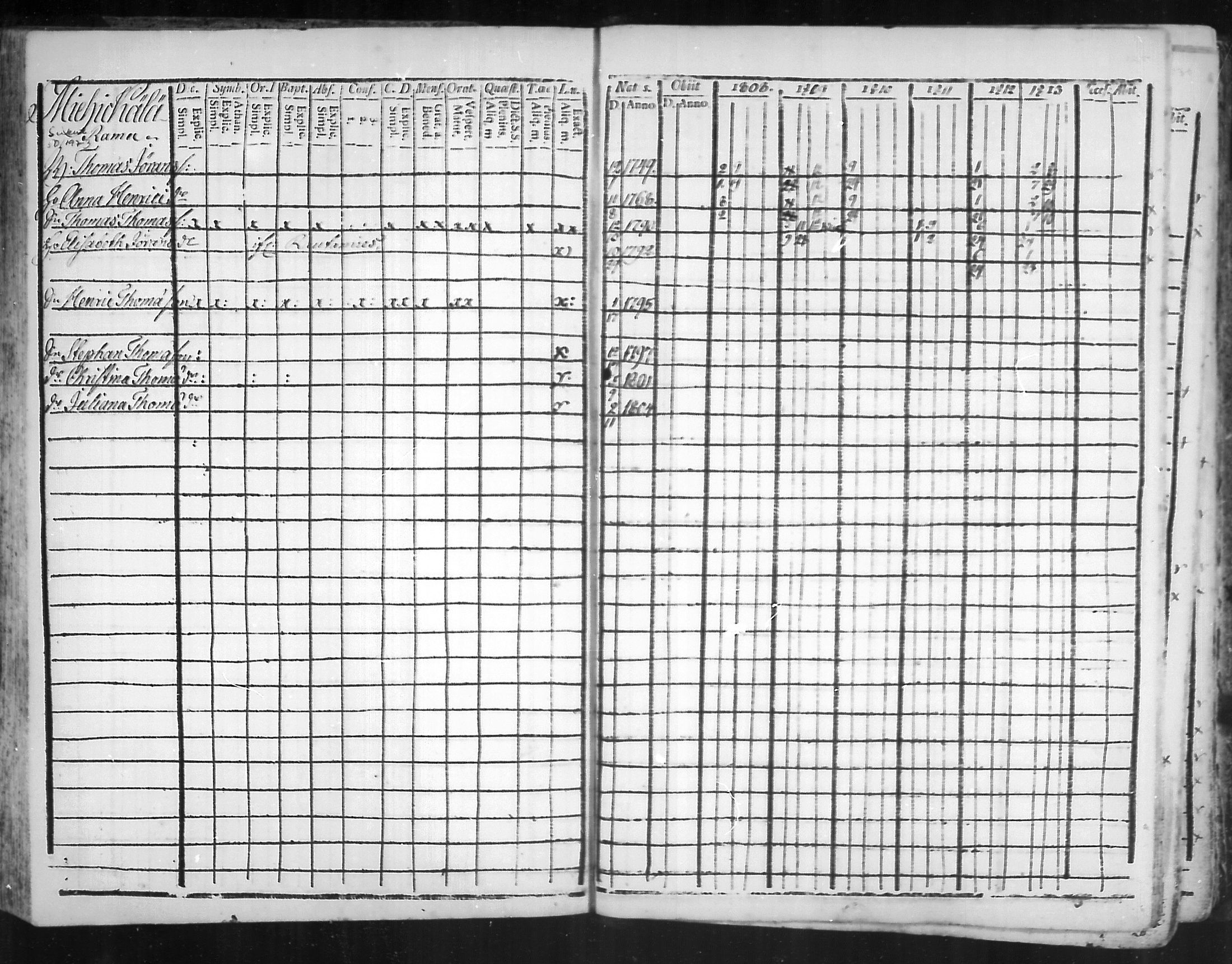 [ ../kirjat/Kirkonkirjat/virolahti/rippikirja_1808-1813_mko76-89/kuvat/124.jpg ]