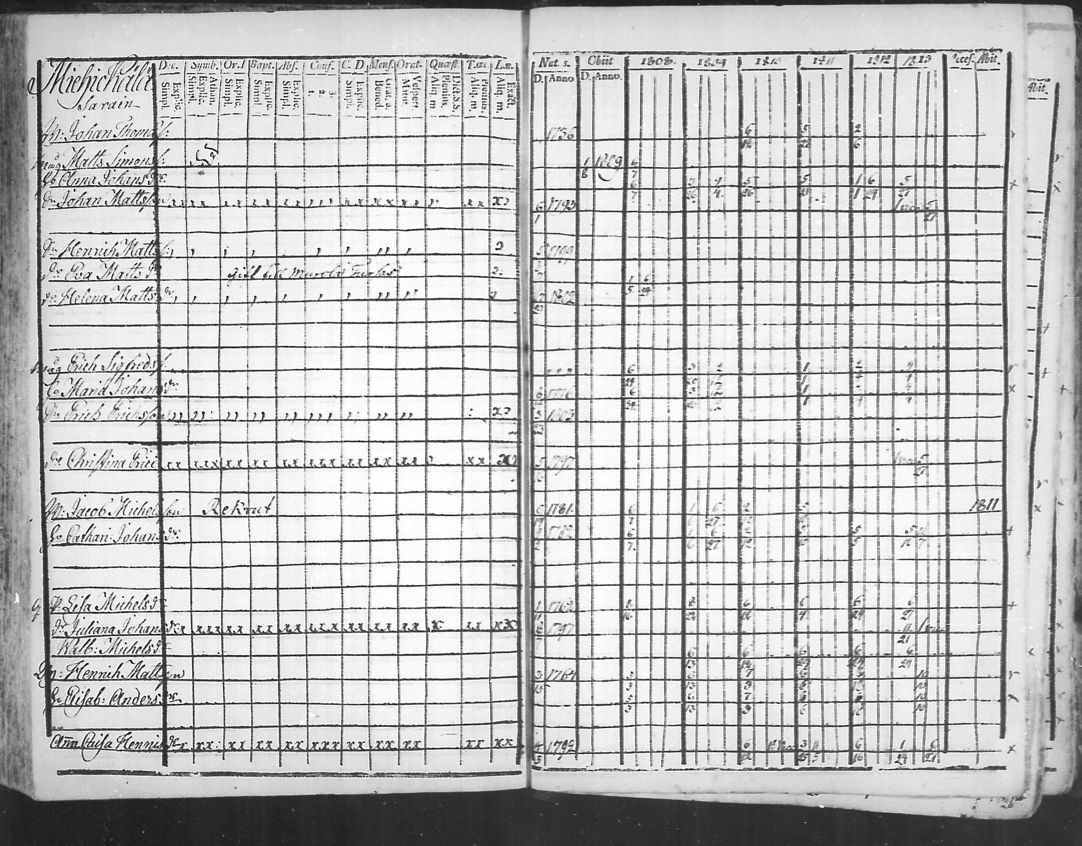[ ../kirjat/Kirkonkirjat/virolahti/rippikirja_1808-1813_mko76-89/kuvat/126.jpg ]