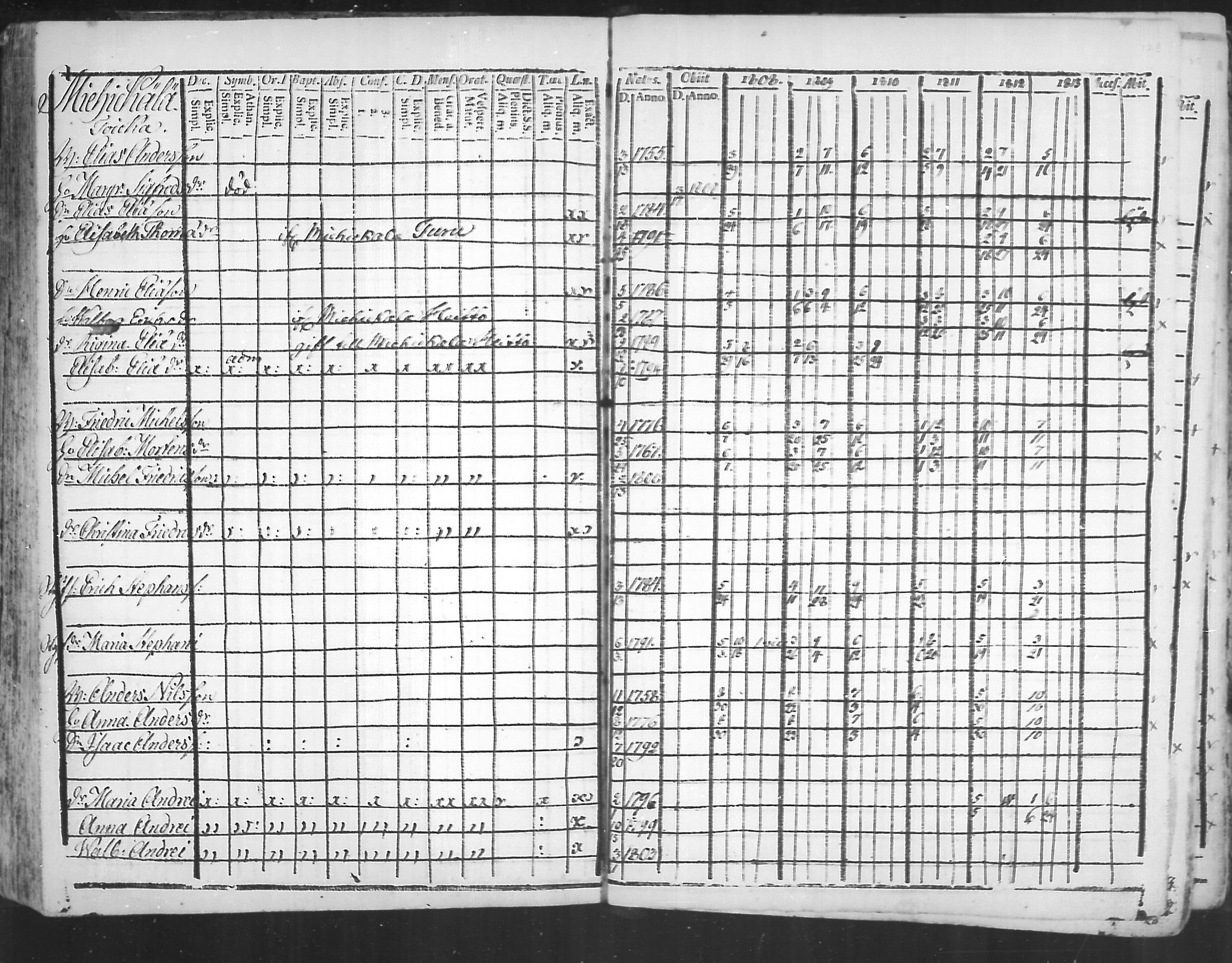 [ ../kirjat/Kirkonkirjat/virolahti/rippikirja_1808-1813_mko76-89/kuvat/128.jpg ]