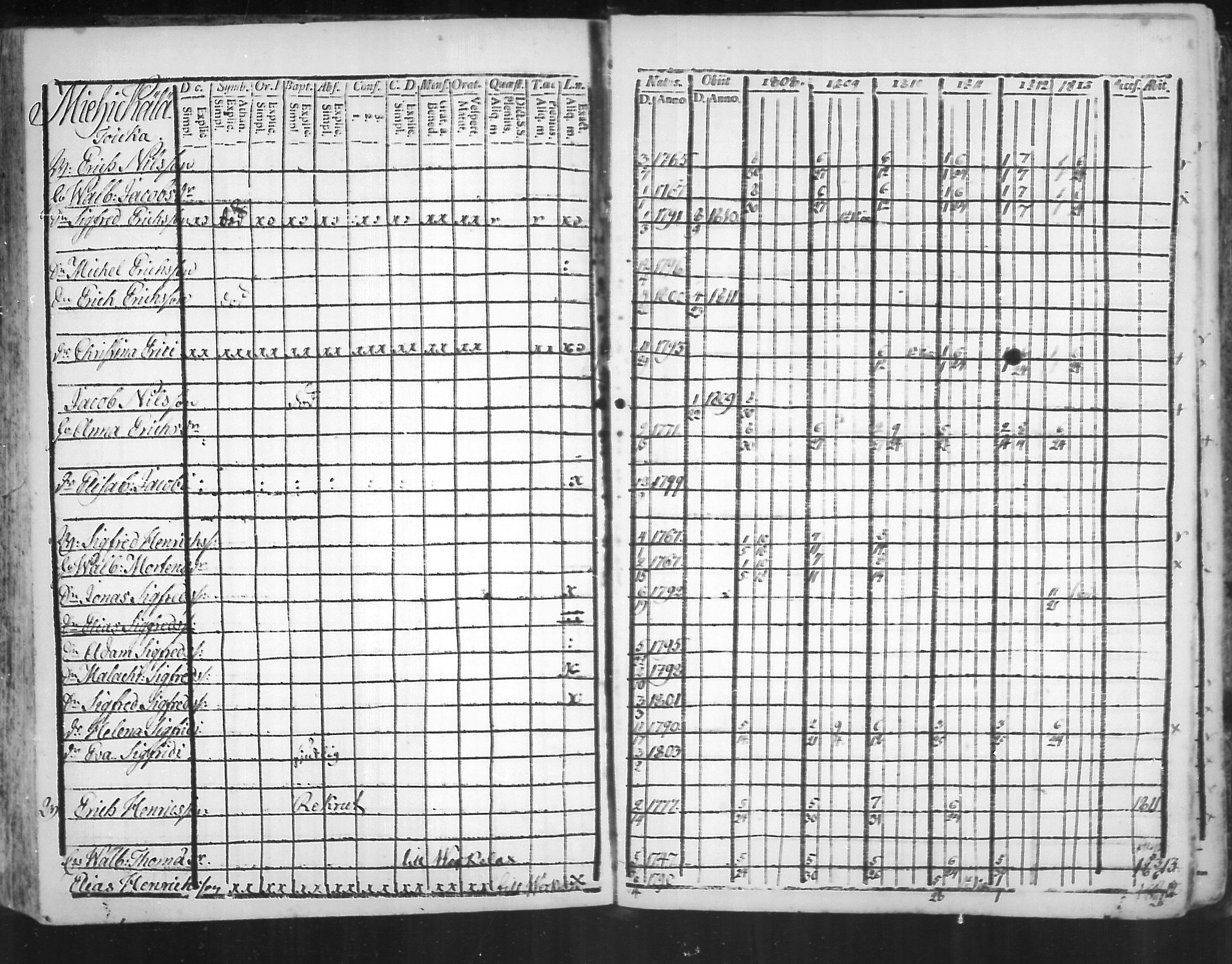 [ ../kirjat/Kirkonkirjat/virolahti/rippikirja_1808-1813_mko76-89/kuvat/129.jpg ]