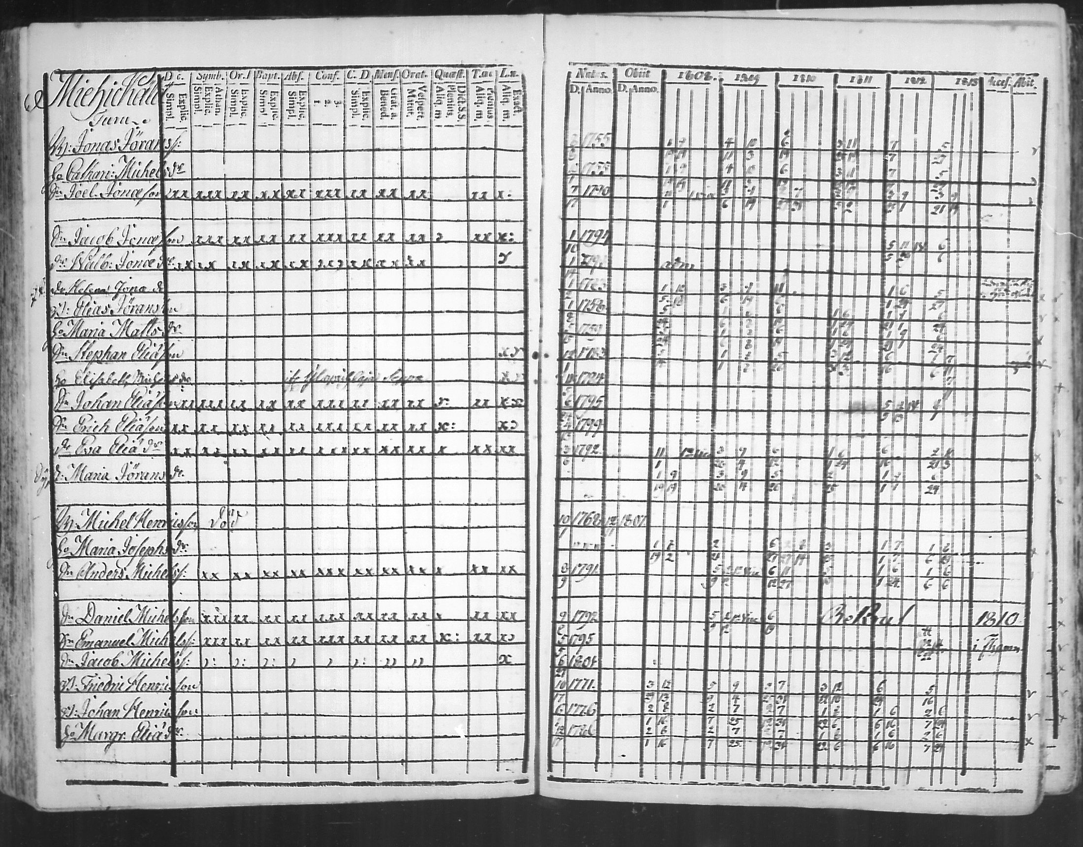 [ ../kirjat/Kirkonkirjat/virolahti/rippikirja_1808-1813_mko76-89/kuvat/130.jpg ]