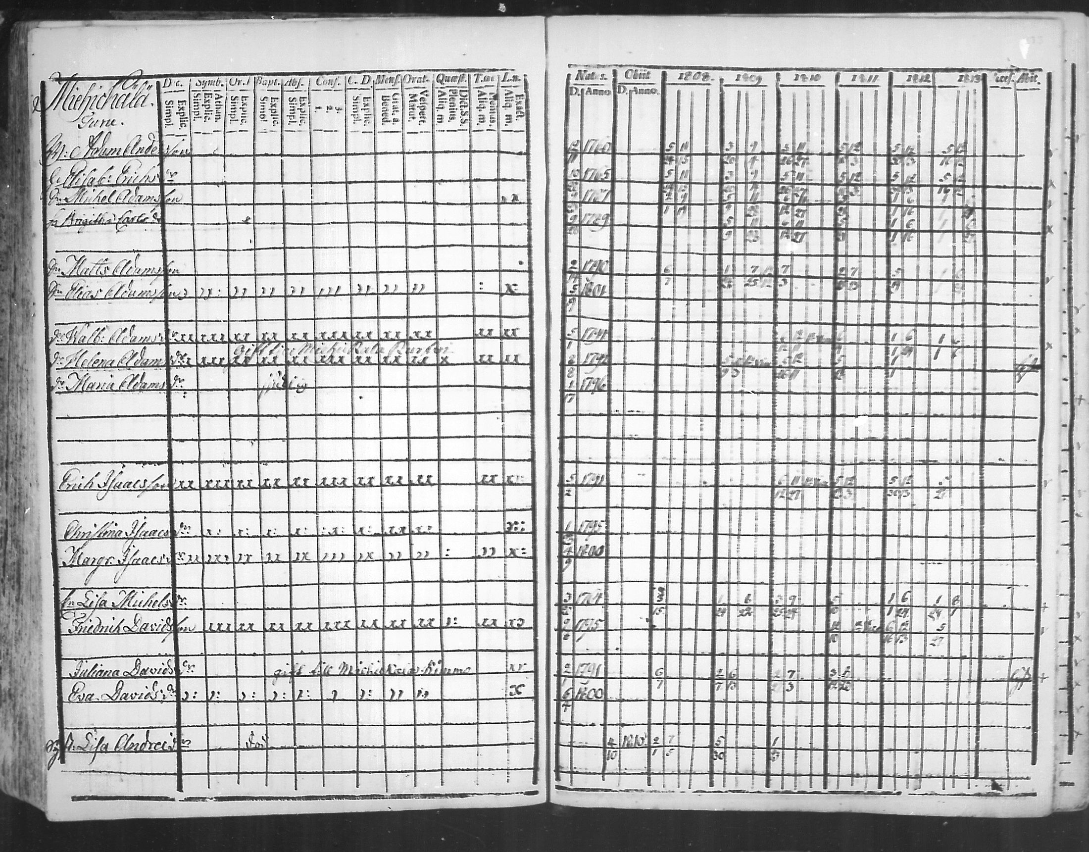 [ ../kirjat/Kirkonkirjat/virolahti/rippikirja_1808-1813_mko76-89/kuvat/132.jpg ]