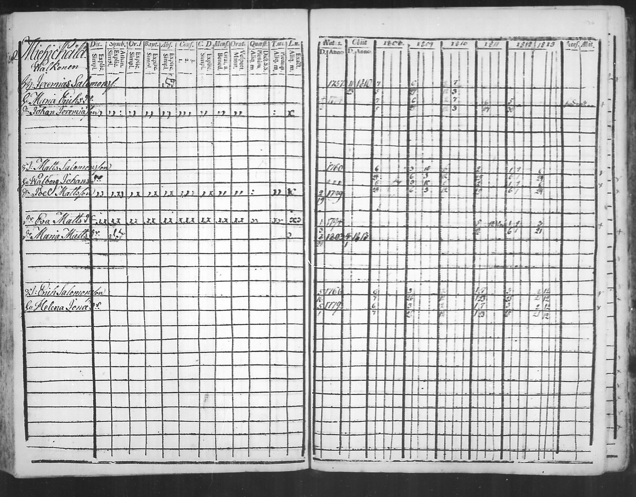 [ ../kirjat/Kirkonkirjat/virolahti/rippikirja_1808-1813_mko76-89/kuvat/135.jpg ]
