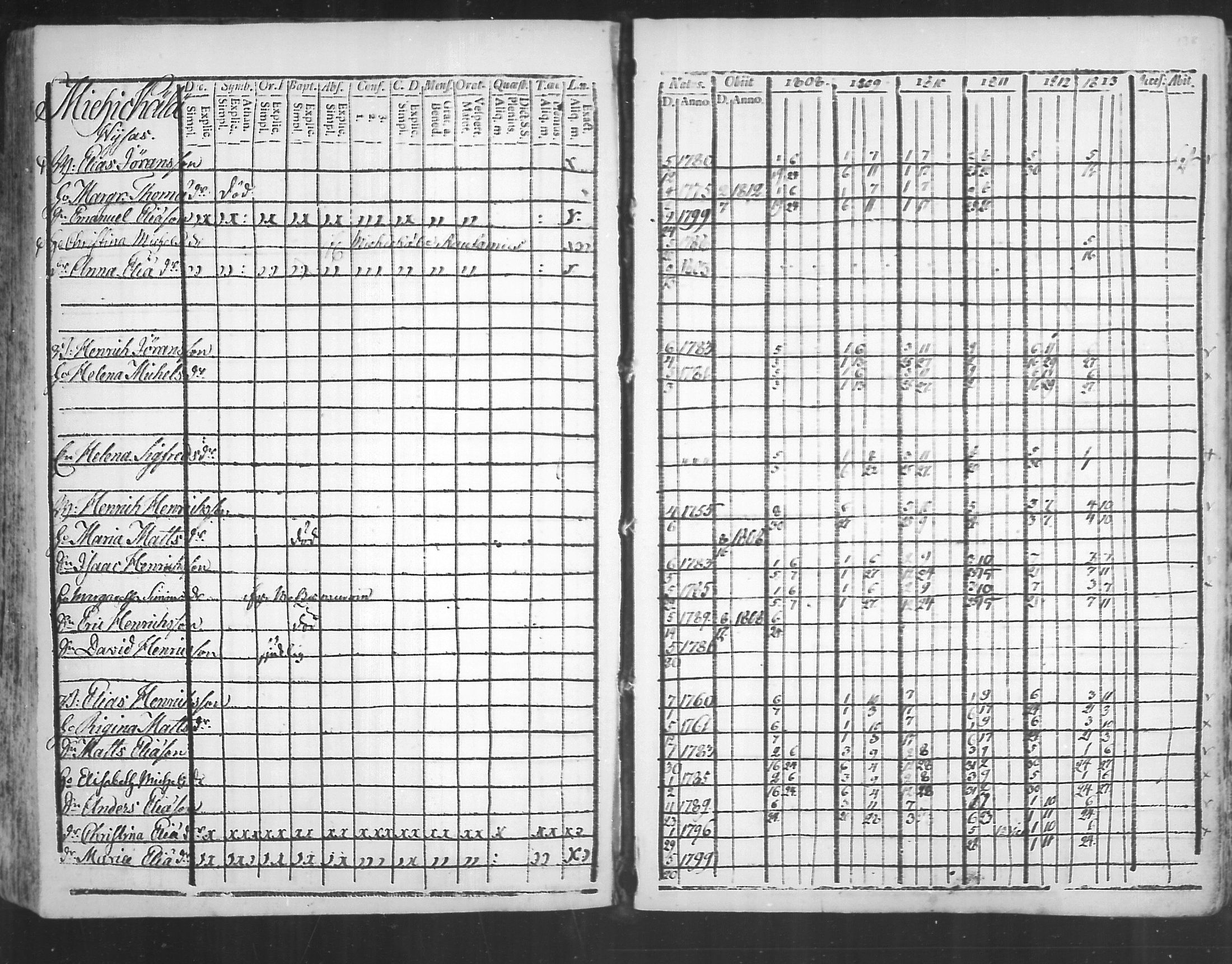 [ ../kirjat/Kirkonkirjat/virolahti/rippikirja_1808-1813_mko76-89/kuvat/137.jpg ]