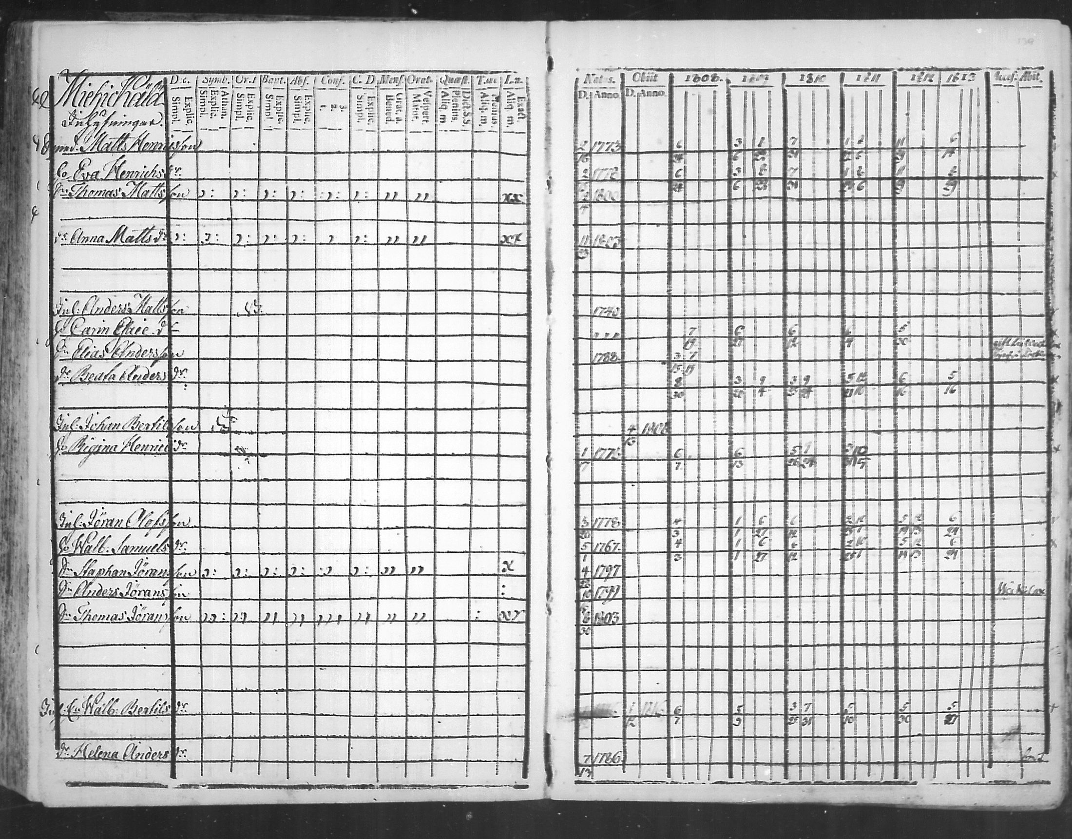 [ ../kirjat/Kirkonkirjat/virolahti/rippikirja_1808-1813_mko76-89/kuvat/138.jpg ]