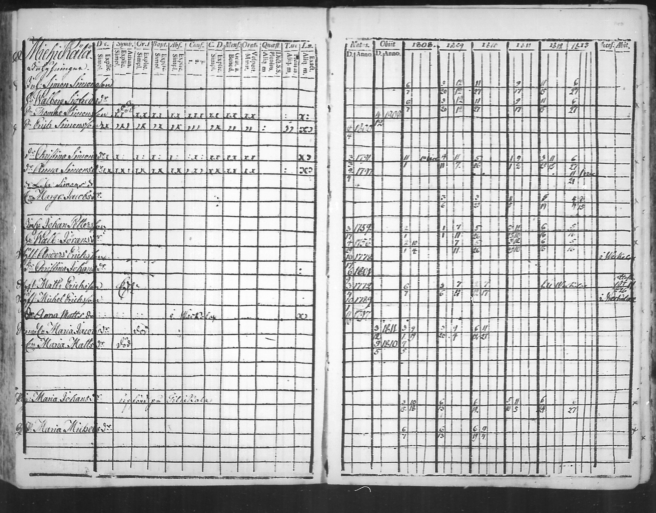 [ ../kirjat/Kirkonkirjat/virolahti/rippikirja_1808-1813_mko76-89/kuvat/139.jpg ]