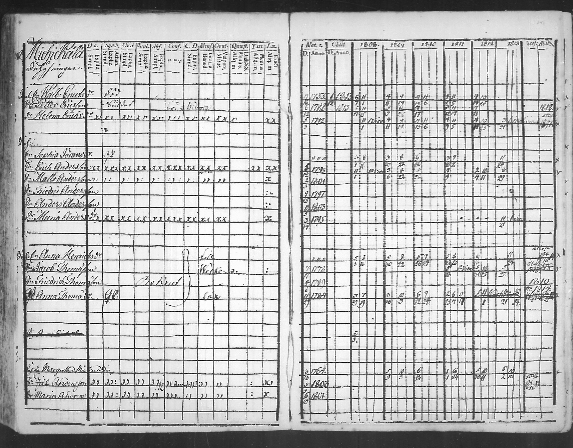 [ ../kirjat/Kirkonkirjat/virolahti/rippikirja_1808-1813_mko76-89/kuvat/140.jpg ]
