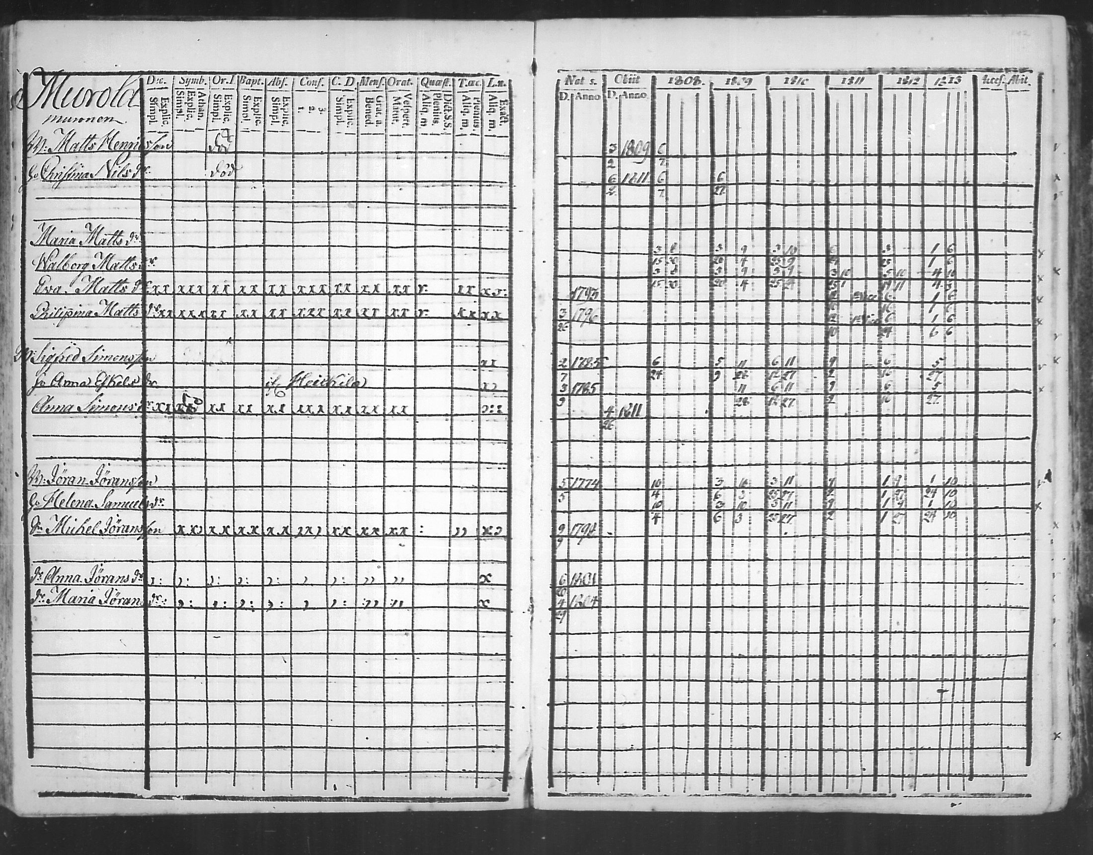 [ ../kirjat/Kirkonkirjat/virolahti/rippikirja_1808-1813_mko76-89/kuvat/141.jpg ]