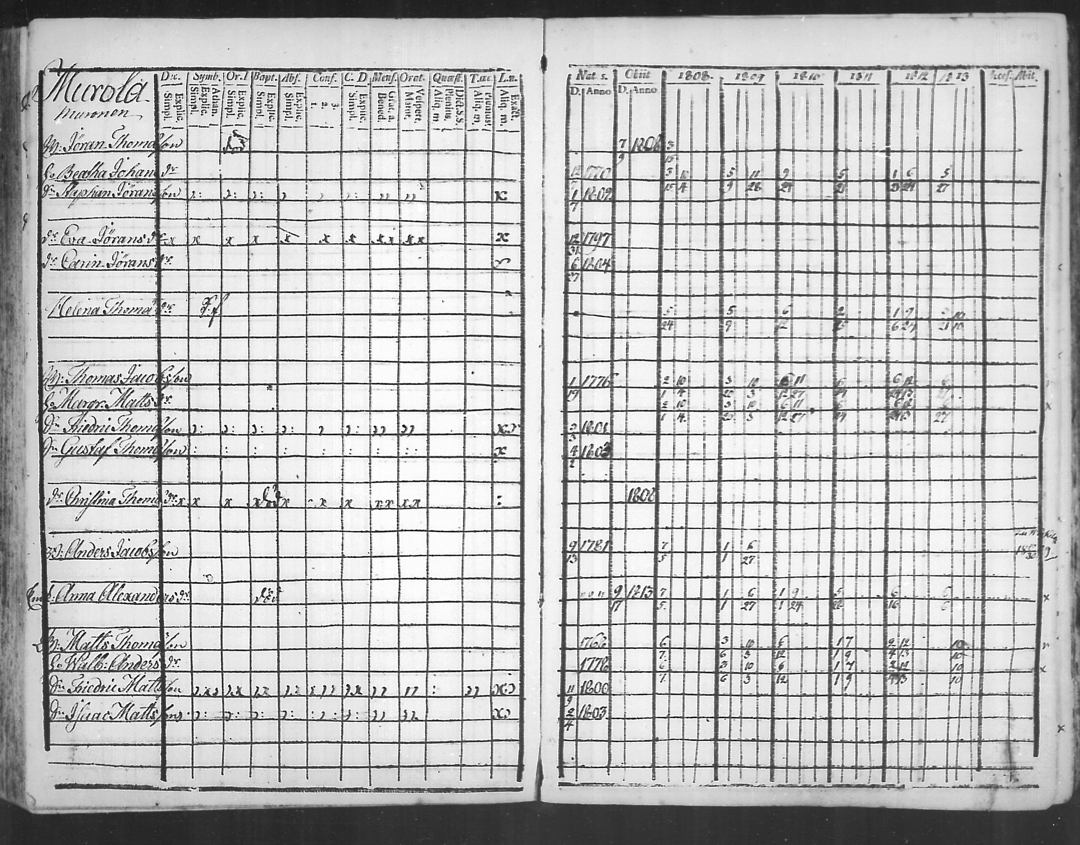 [ ../kirjat/Kirkonkirjat/virolahti/rippikirja_1808-1813_mko76-89/kuvat/142.jpg ]