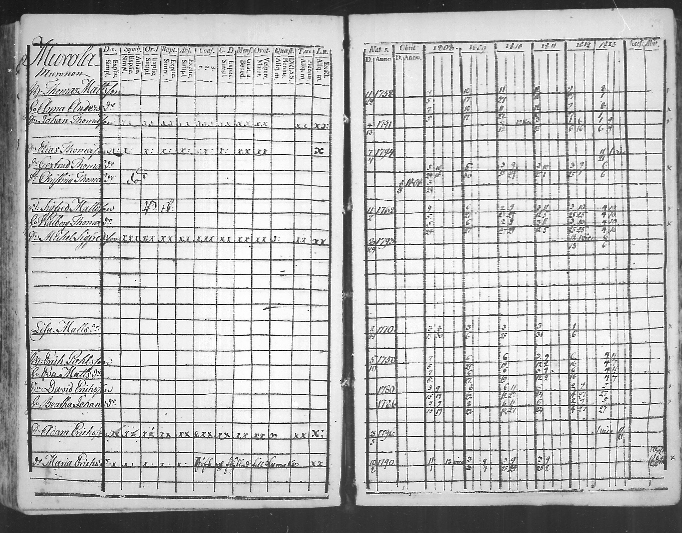 [ ../kirjat/Kirkonkirjat/virolahti/rippikirja_1808-1813_mko76-89/kuvat/143.jpg ]