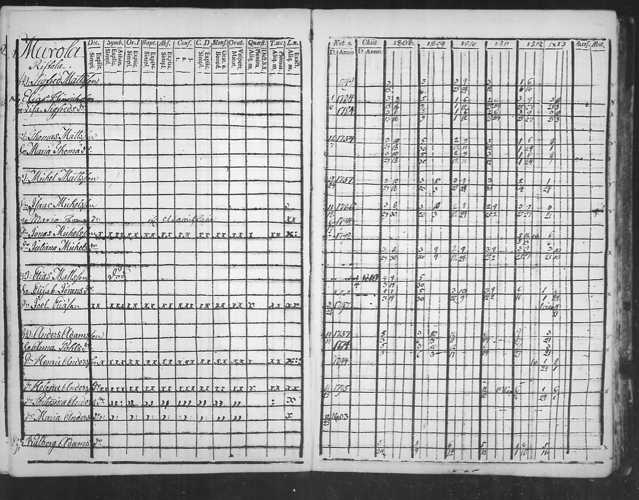 [ ../kirjat/Kirkonkirjat/virolahti/rippikirja_1808-1813_mko76-89/kuvat/146.jpg ]