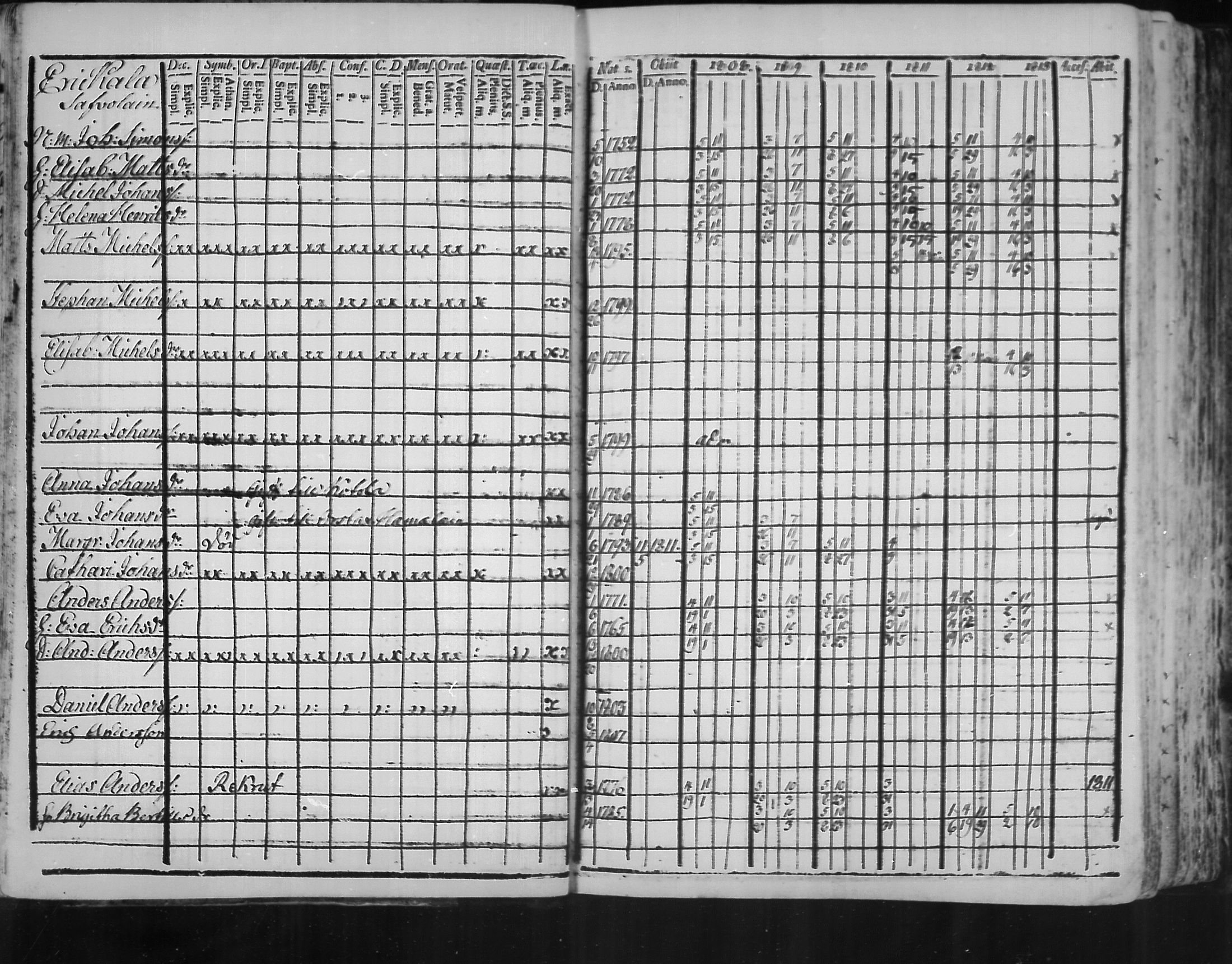 [ ../kirjat/Kirkonkirjat/virolahti/rippikirja_1808-1813_mko76-89/kuvat/15.jpg ]