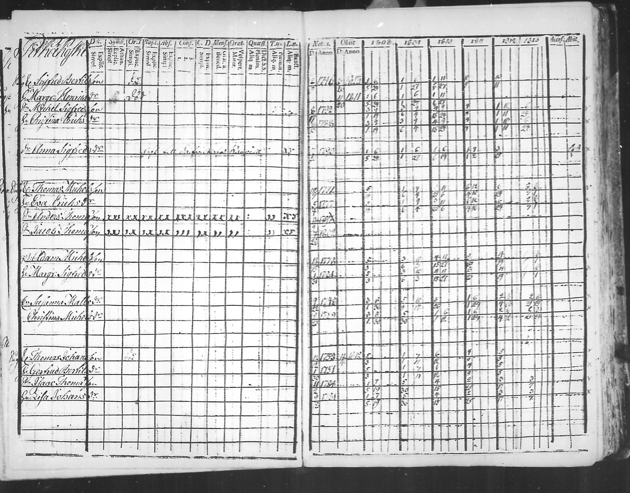 [ ../kirjat/Kirkonkirjat/virolahti/rippikirja_1808-1813_mko76-89/kuvat/152.jpg ]