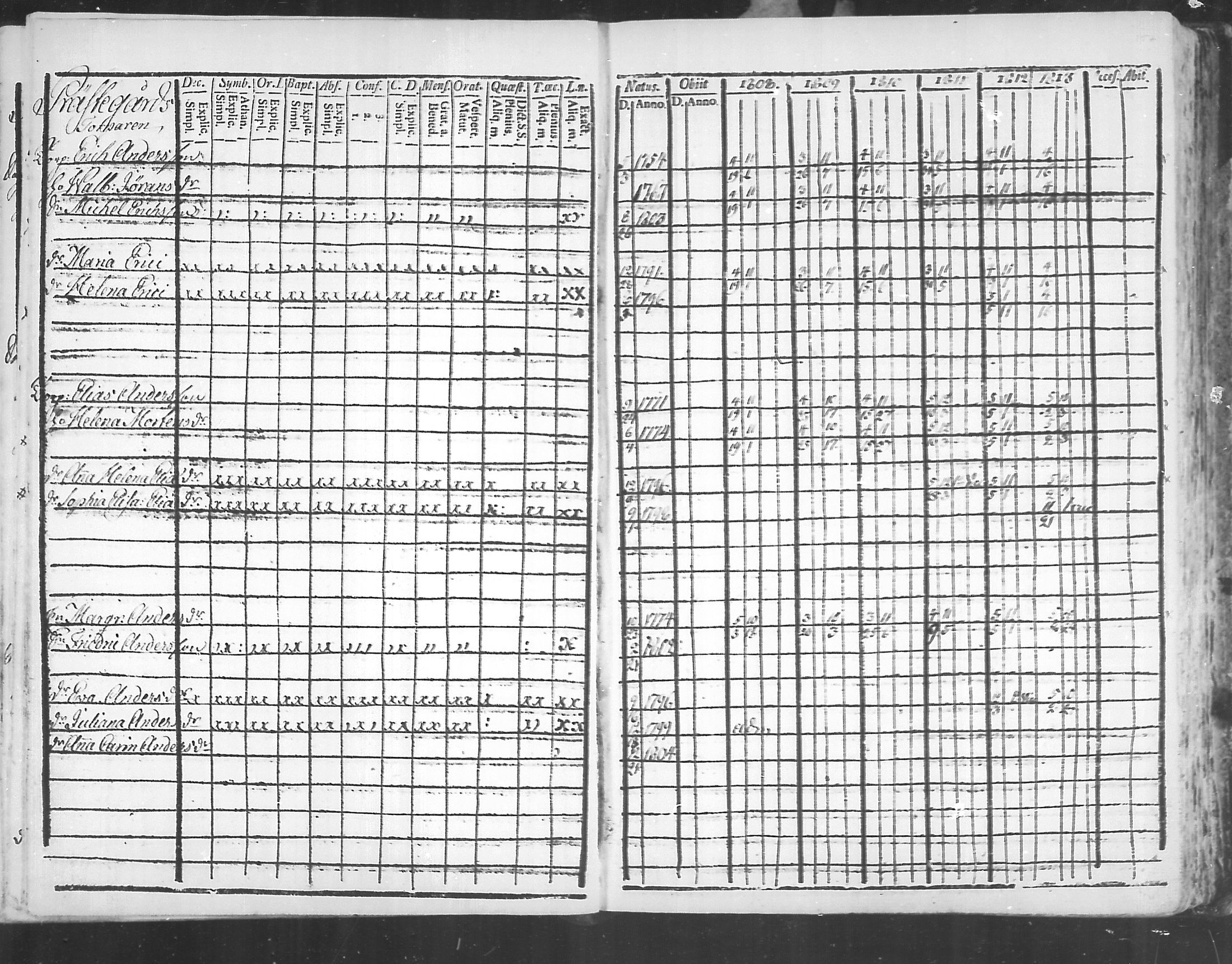 [ ../kirjat/Kirkonkirjat/virolahti/rippikirja_1808-1813_mko76-89/kuvat/156.jpg ]
