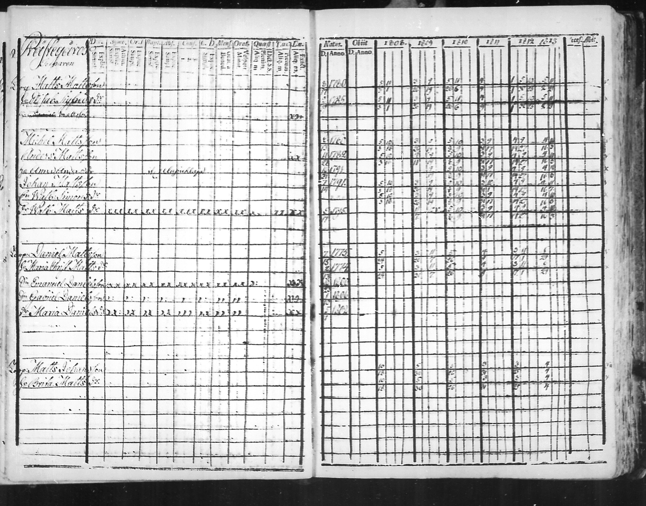 [ ../kirjat/Kirkonkirjat/virolahti/rippikirja_1808-1813_mko76-89/kuvat/157.jpg ]