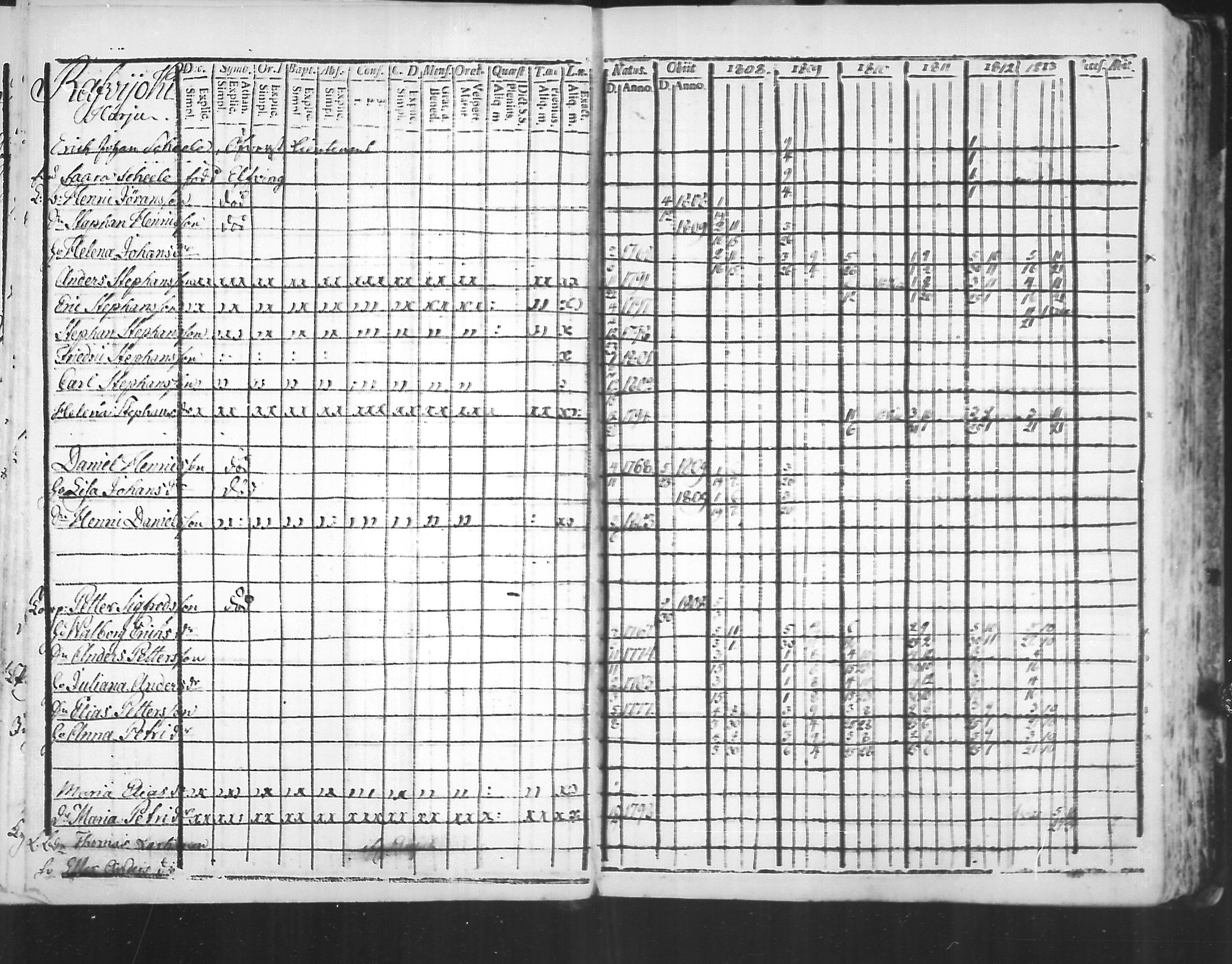 [ ../kirjat/Kirkonkirjat/virolahti/rippikirja_1808-1813_mko76-89/kuvat/159.jpg ]