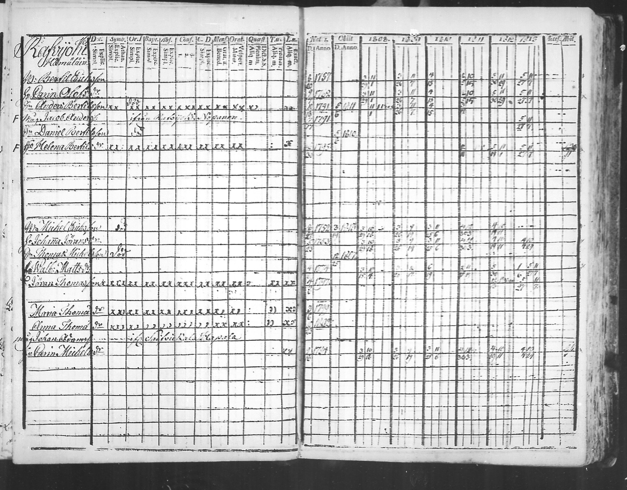 [ ../kirjat/Kirkonkirjat/virolahti/rippikirja_1808-1813_mko76-89/kuvat/160.jpg ]
