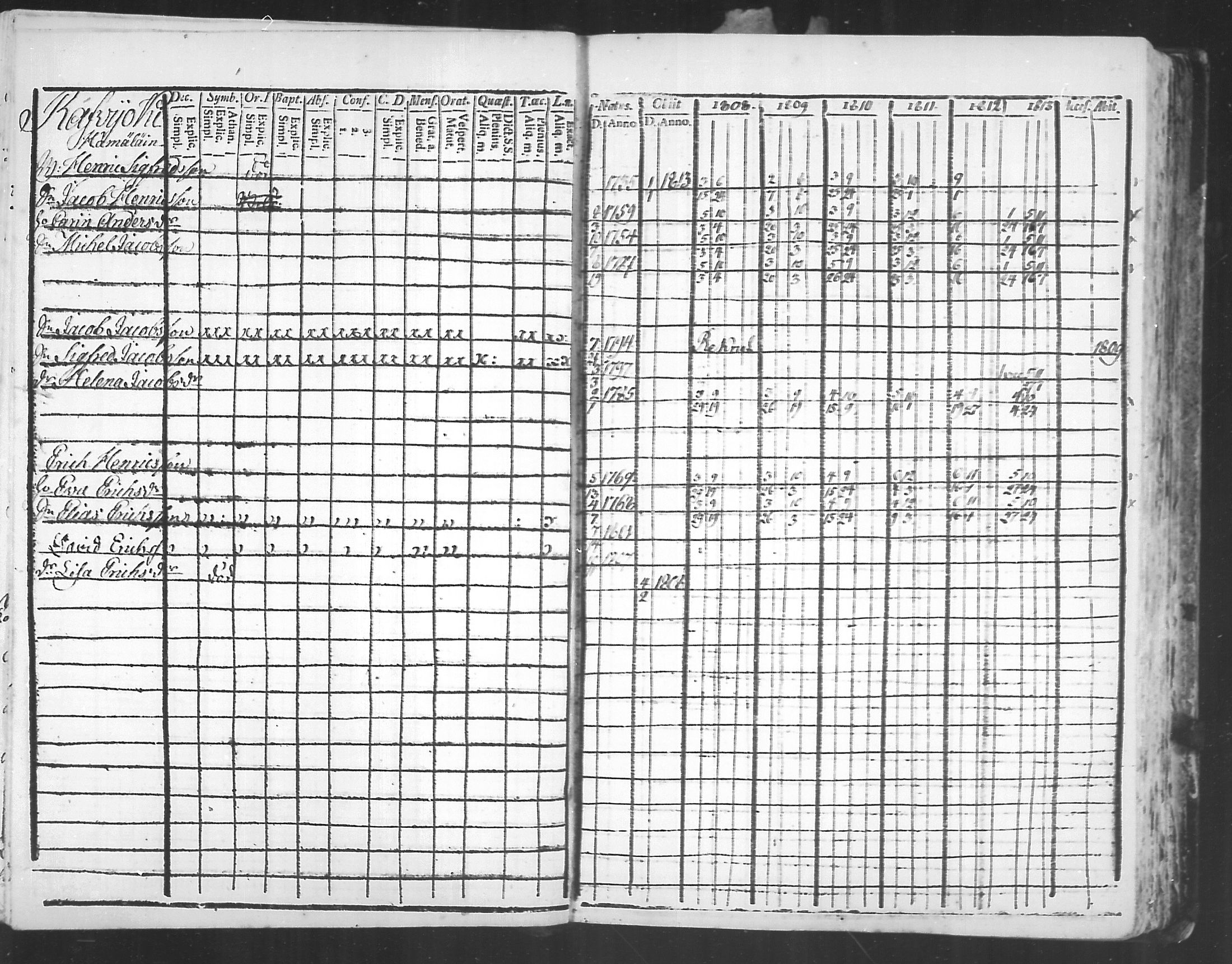 [ ../kirjat/Kirkonkirjat/virolahti/rippikirja_1808-1813_mko76-89/kuvat/161.jpg ]