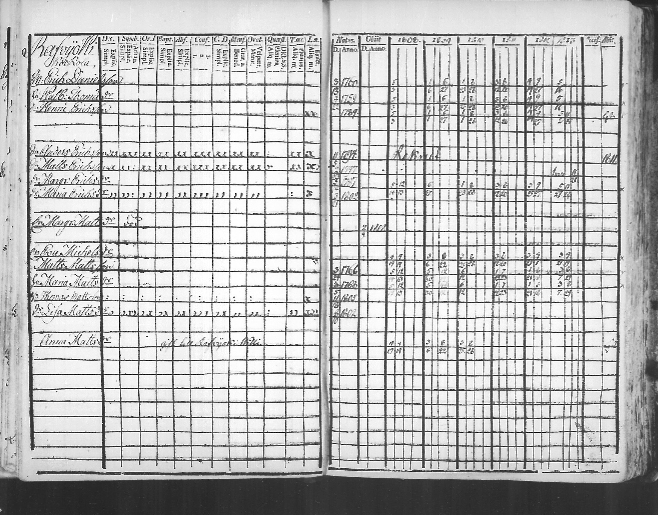 [ ../kirjat/Kirkonkirjat/virolahti/rippikirja_1808-1813_mko76-89/kuvat/164.jpg ]