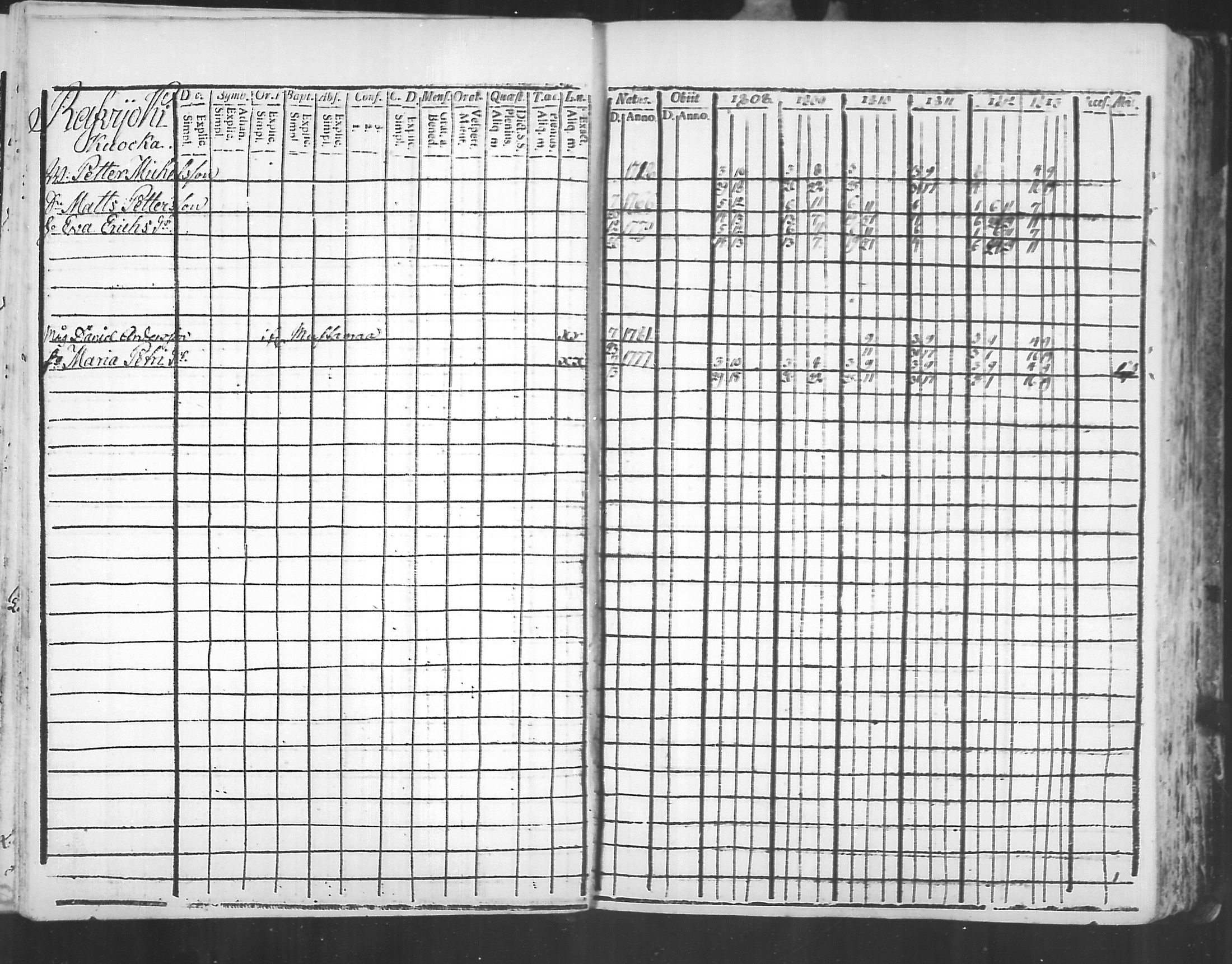 [ ../kirjat/Kirkonkirjat/virolahti/rippikirja_1808-1813_mko76-89/kuvat/165.jpg ]