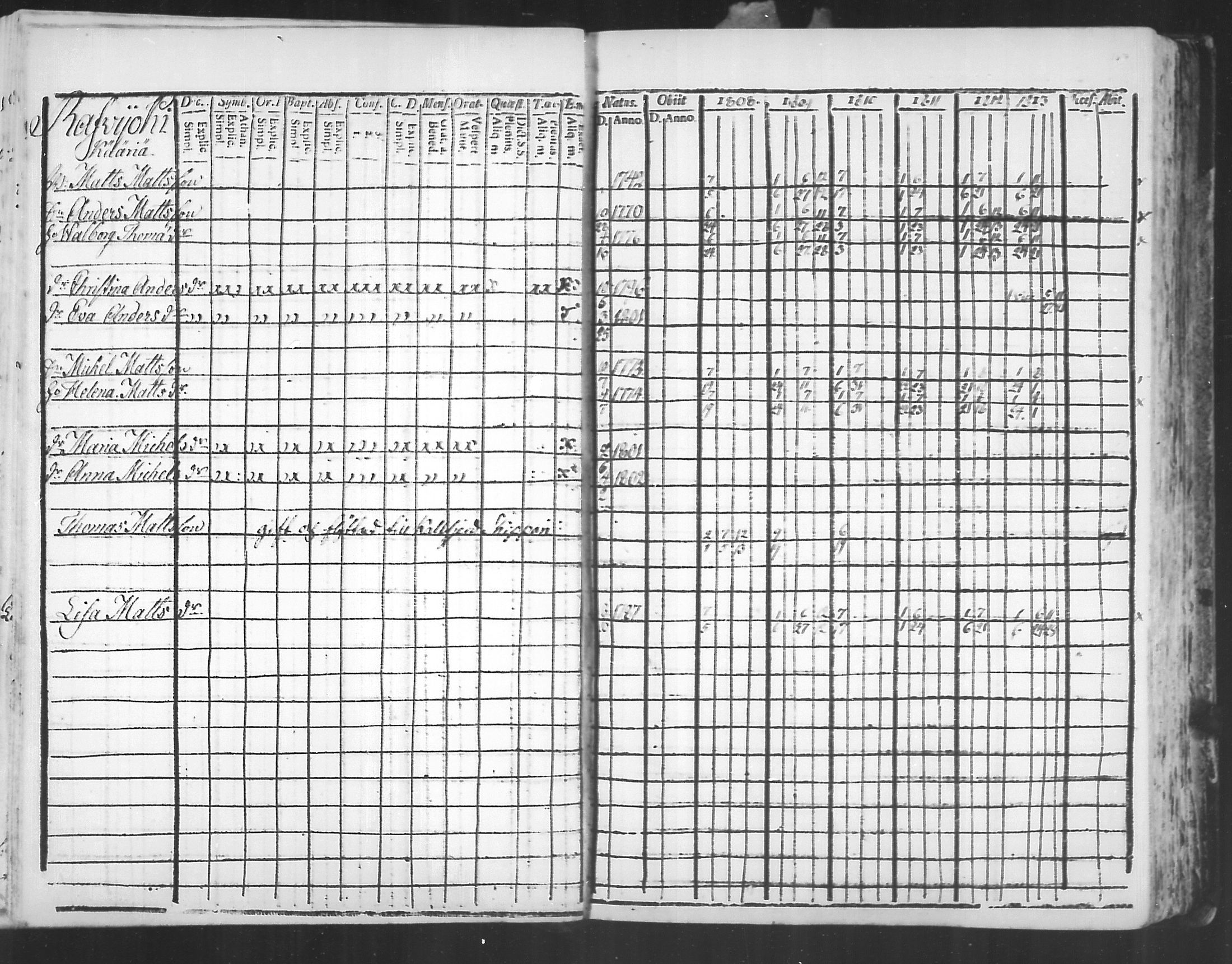 [ ../kirjat/Kirkonkirjat/virolahti/rippikirja_1808-1813_mko76-89/kuvat/166.jpg ]