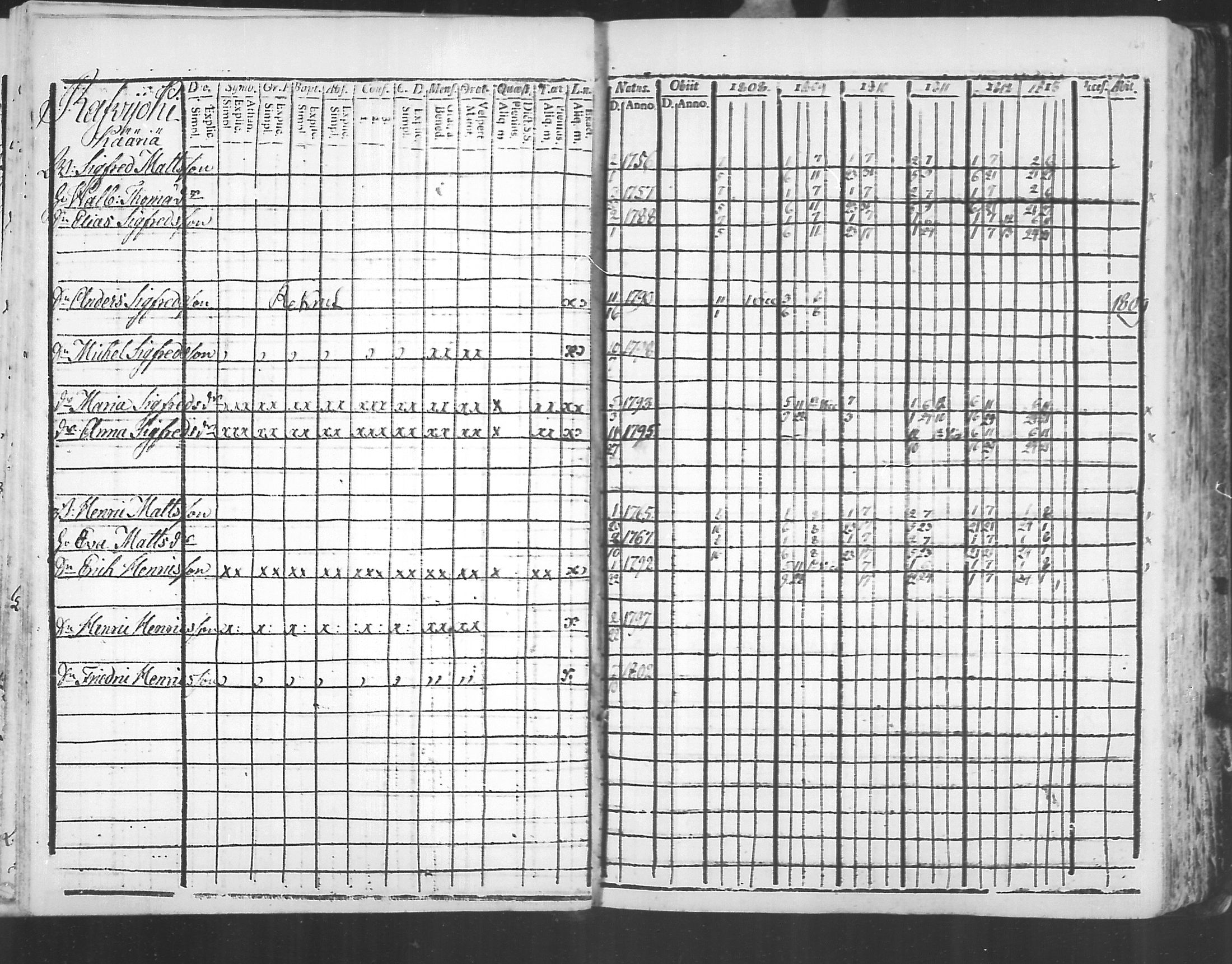 [ ../kirjat/Kirkonkirjat/virolahti/rippikirja_1808-1813_mko76-89/kuvat/167.jpg ]