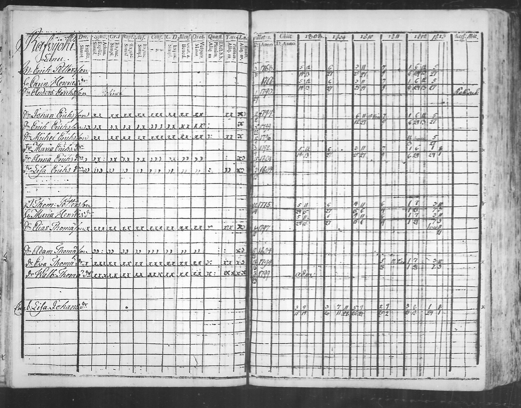 [ ../kirjat/Kirkonkirjat/virolahti/rippikirja_1808-1813_mko76-89/kuvat/168.jpg ]