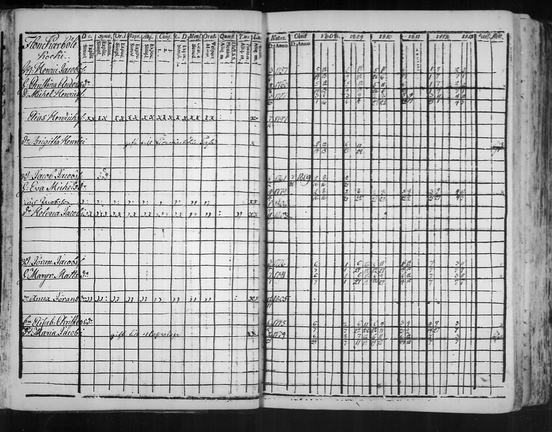 [ ../kirjat/Kirkonkirjat/virolahti/rippikirja_1808-1813_mko76-89/kuvat/17.jpg ]