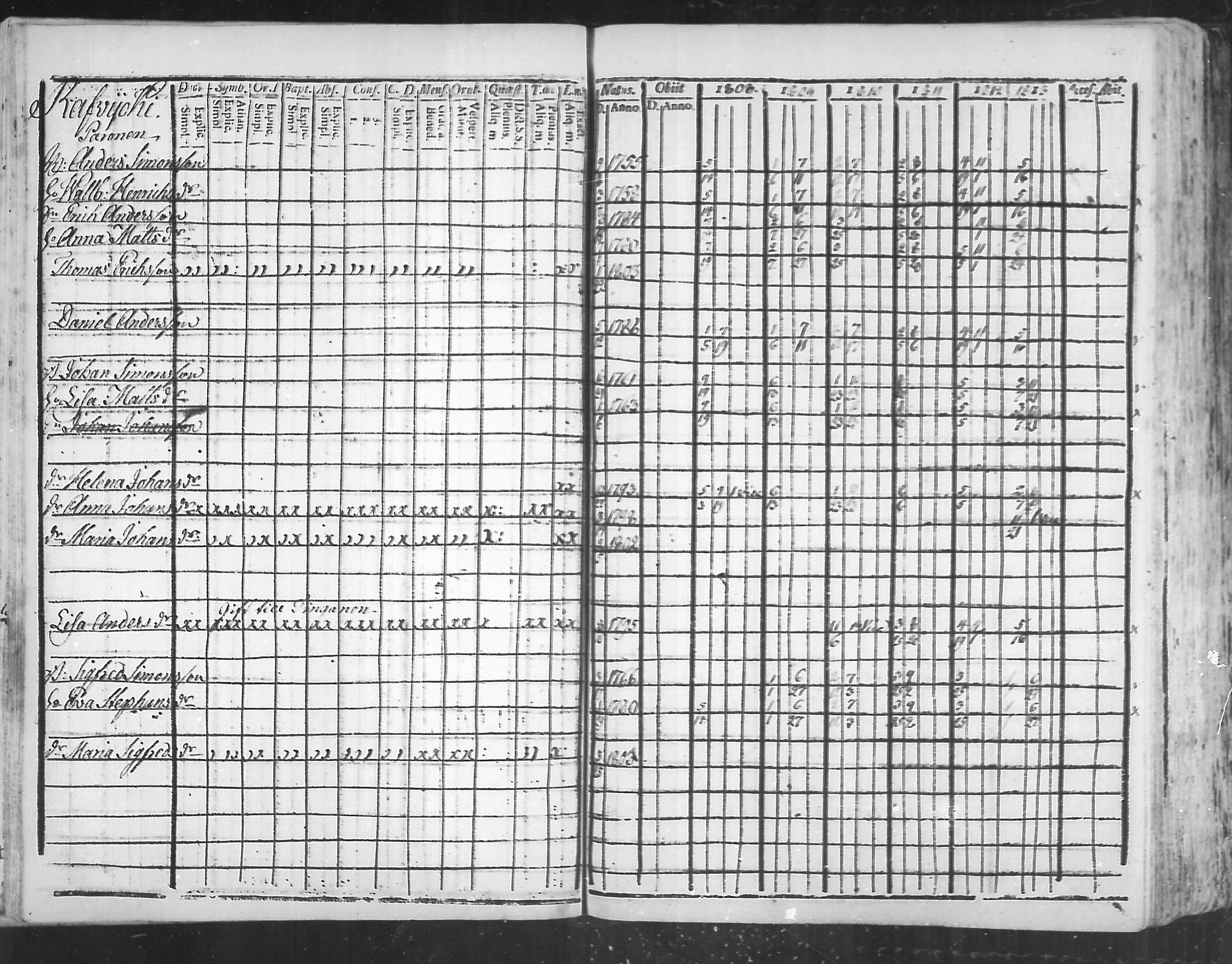 [ ../kirjat/Kirkonkirjat/virolahti/rippikirja_1808-1813_mko76-89/kuvat/174.jpg ]