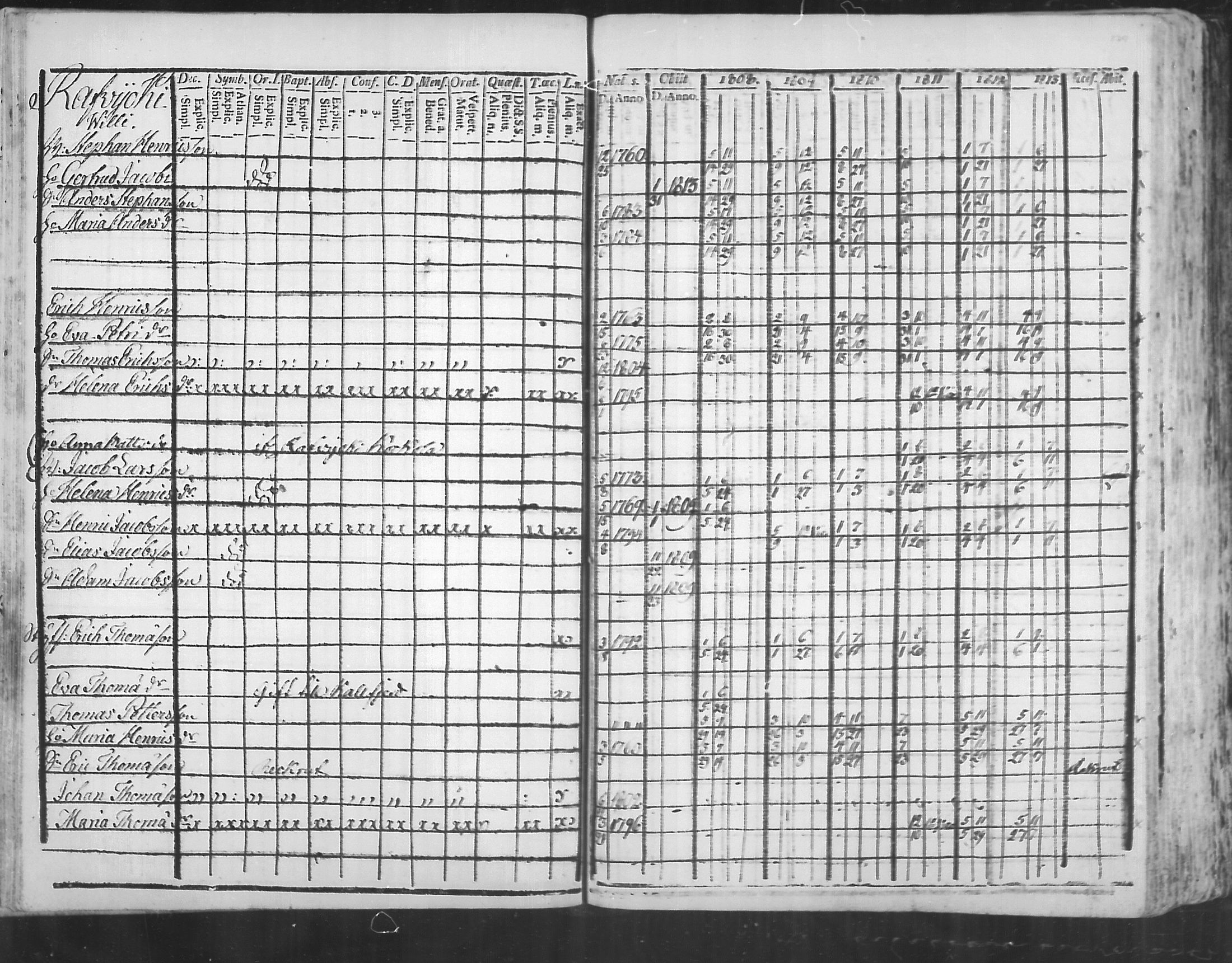 [ ../kirjat/Kirkonkirjat/virolahti/rippikirja_1808-1813_mko76-89/kuvat/178.jpg ]