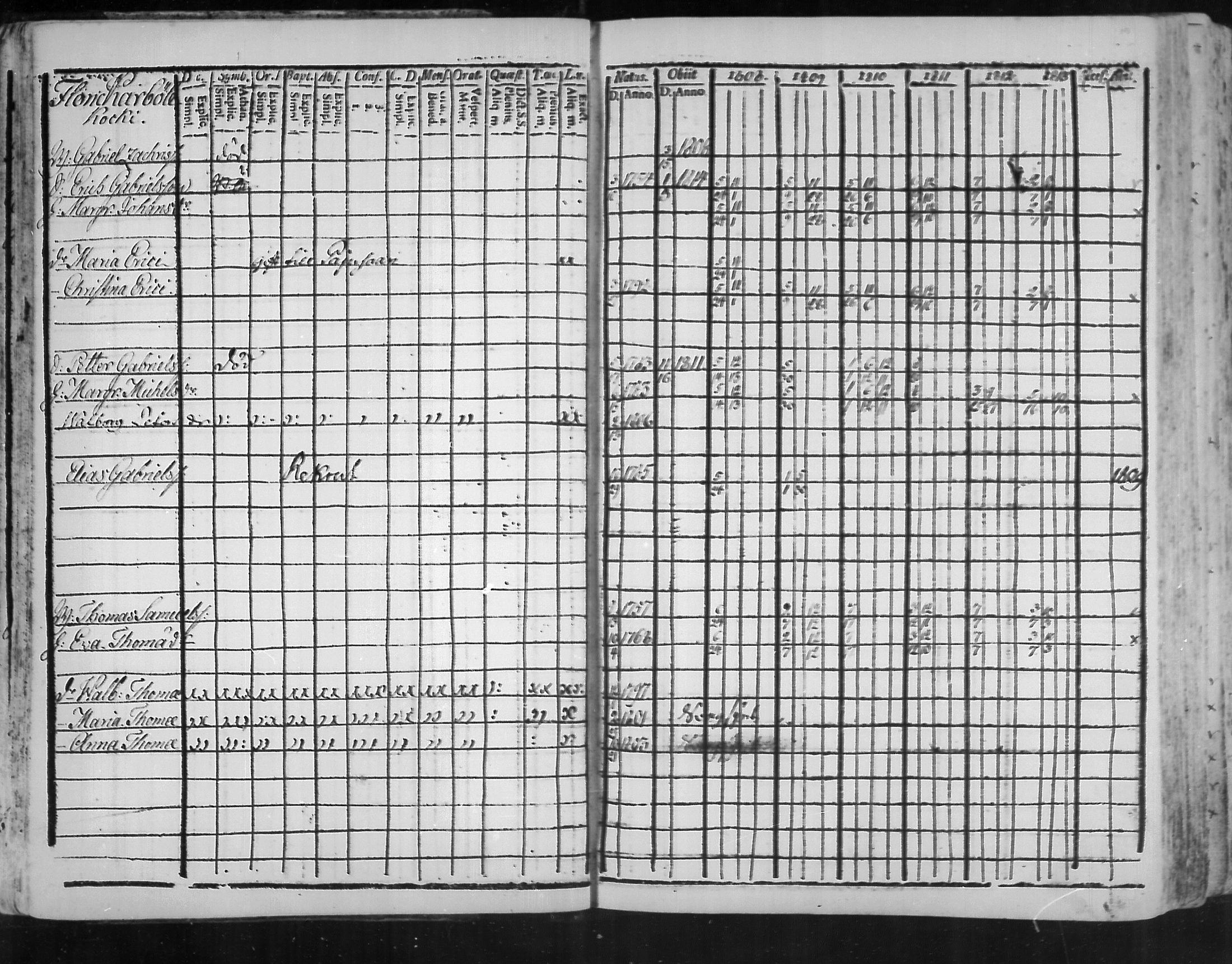 [ ../kirjat/Kirkonkirjat/virolahti/rippikirja_1808-1813_mko76-89/kuvat/18.jpg ]
