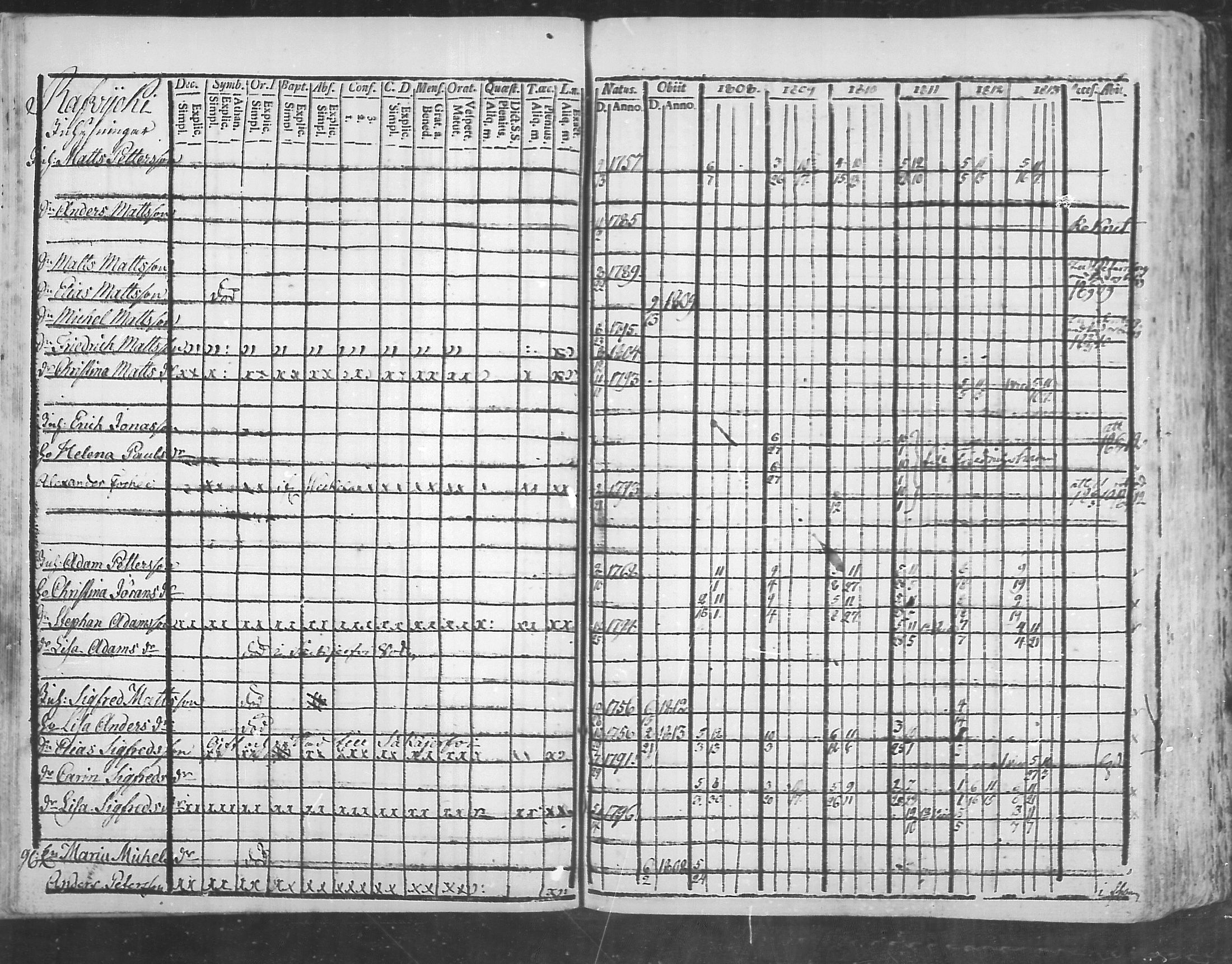 [ ../kirjat/Kirkonkirjat/virolahti/rippikirja_1808-1813_mko76-89/kuvat/180.jpg ]