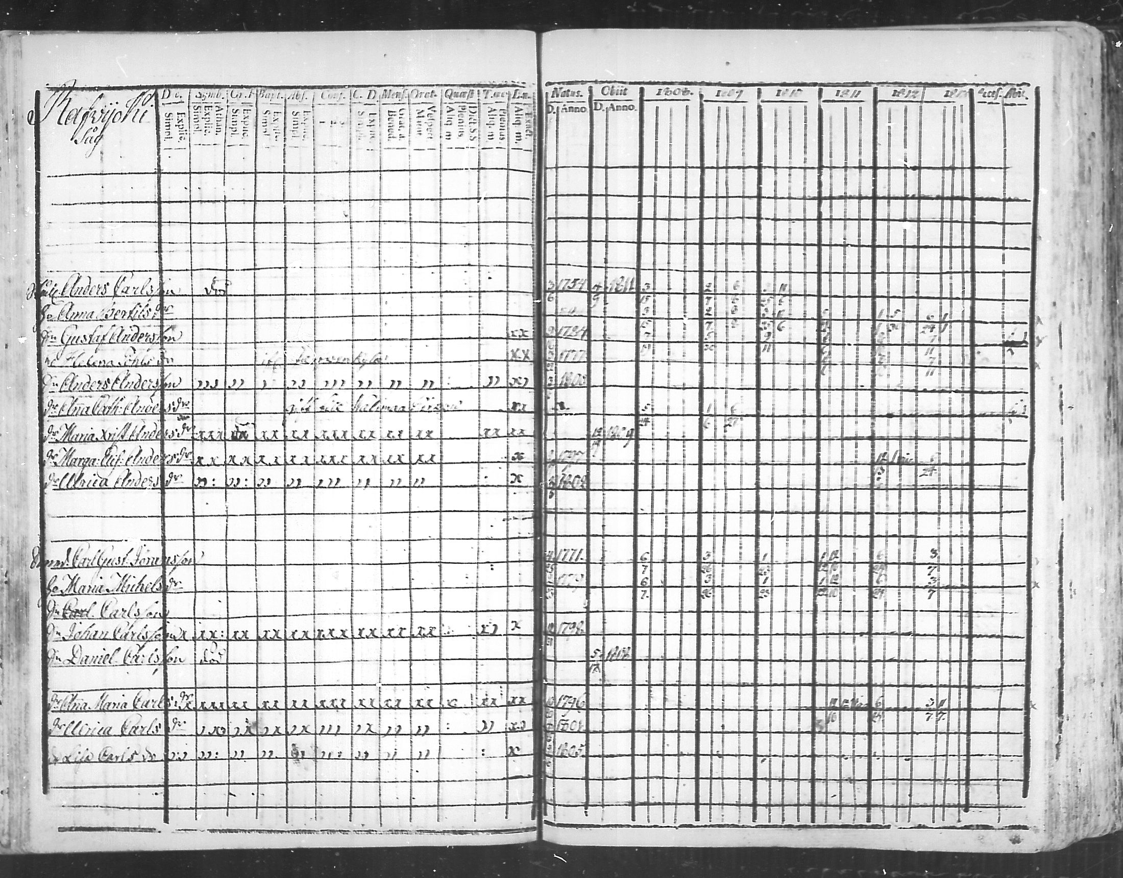 [ ../kirjat/Kirkonkirjat/virolahti/rippikirja_1808-1813_mko76-89/kuvat/181.jpg ]