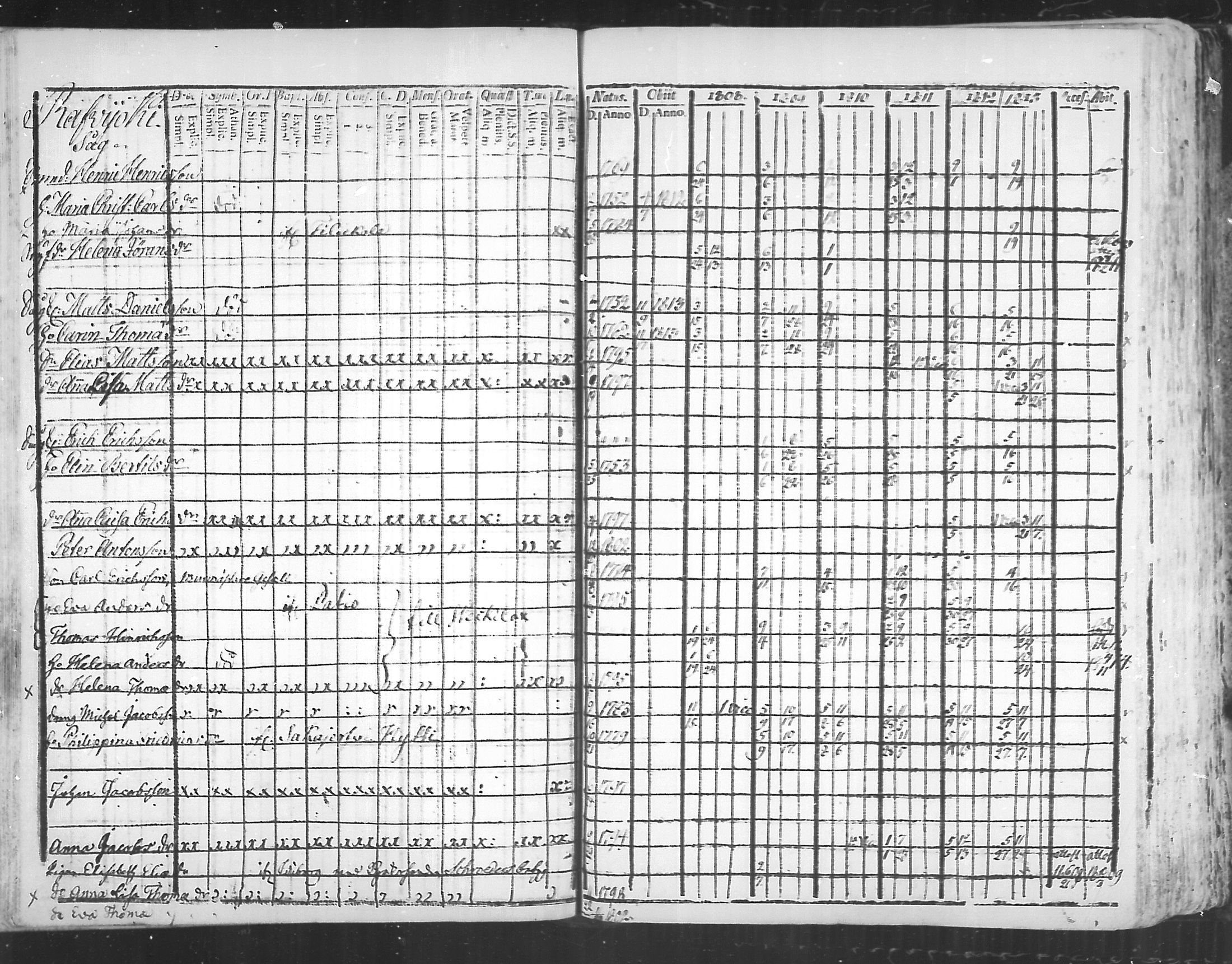 [ ../kirjat/Kirkonkirjat/virolahti/rippikirja_1808-1813_mko76-89/kuvat/182.jpg ]