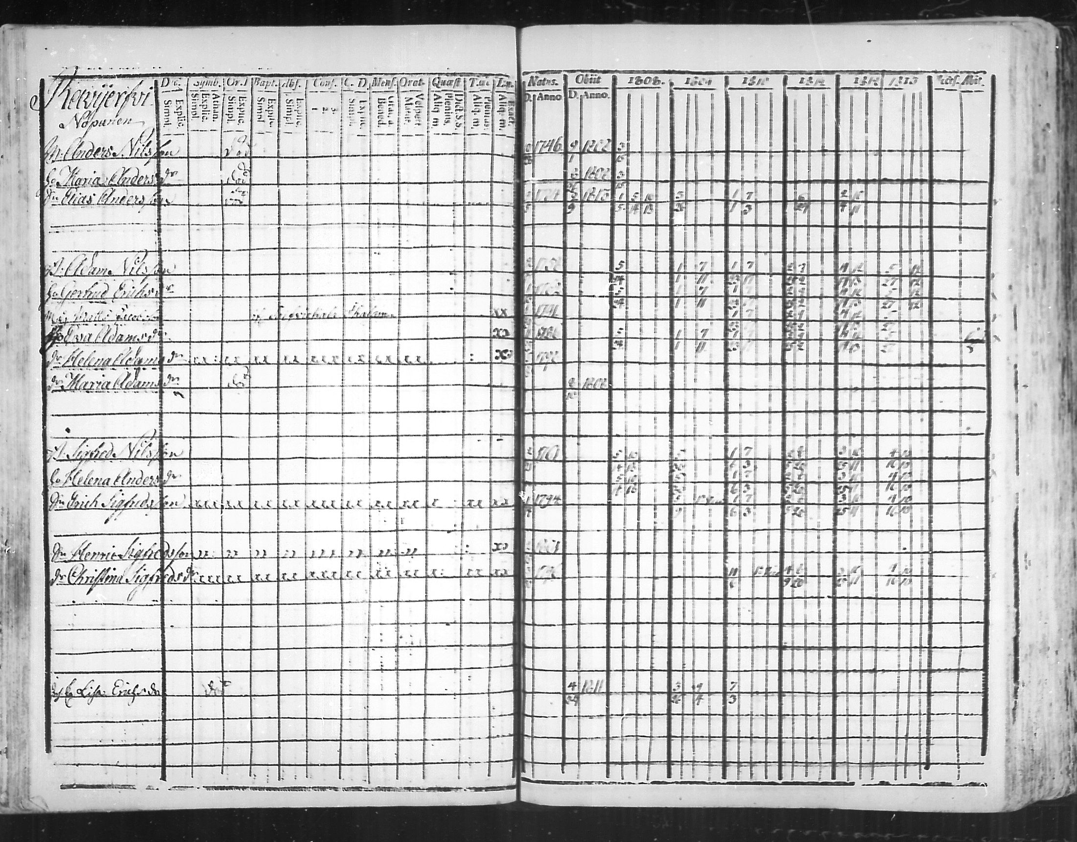 [ ../kirjat/Kirkonkirjat/virolahti/rippikirja_1808-1813_mko76-89/kuvat/183.jpg ]