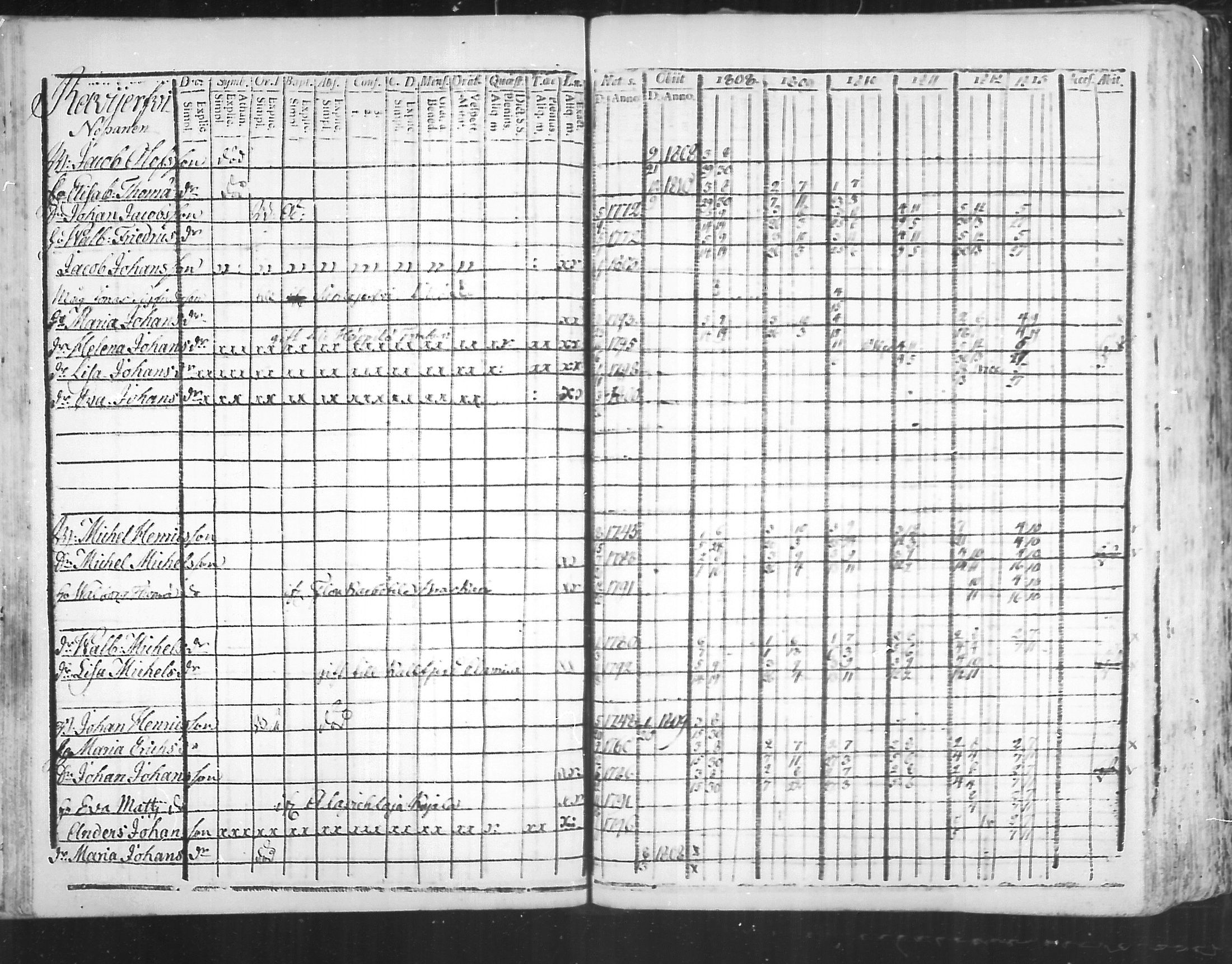 [ ../kirjat/Kirkonkirjat/virolahti/rippikirja_1808-1813_mko76-89/kuvat/184.jpg ]