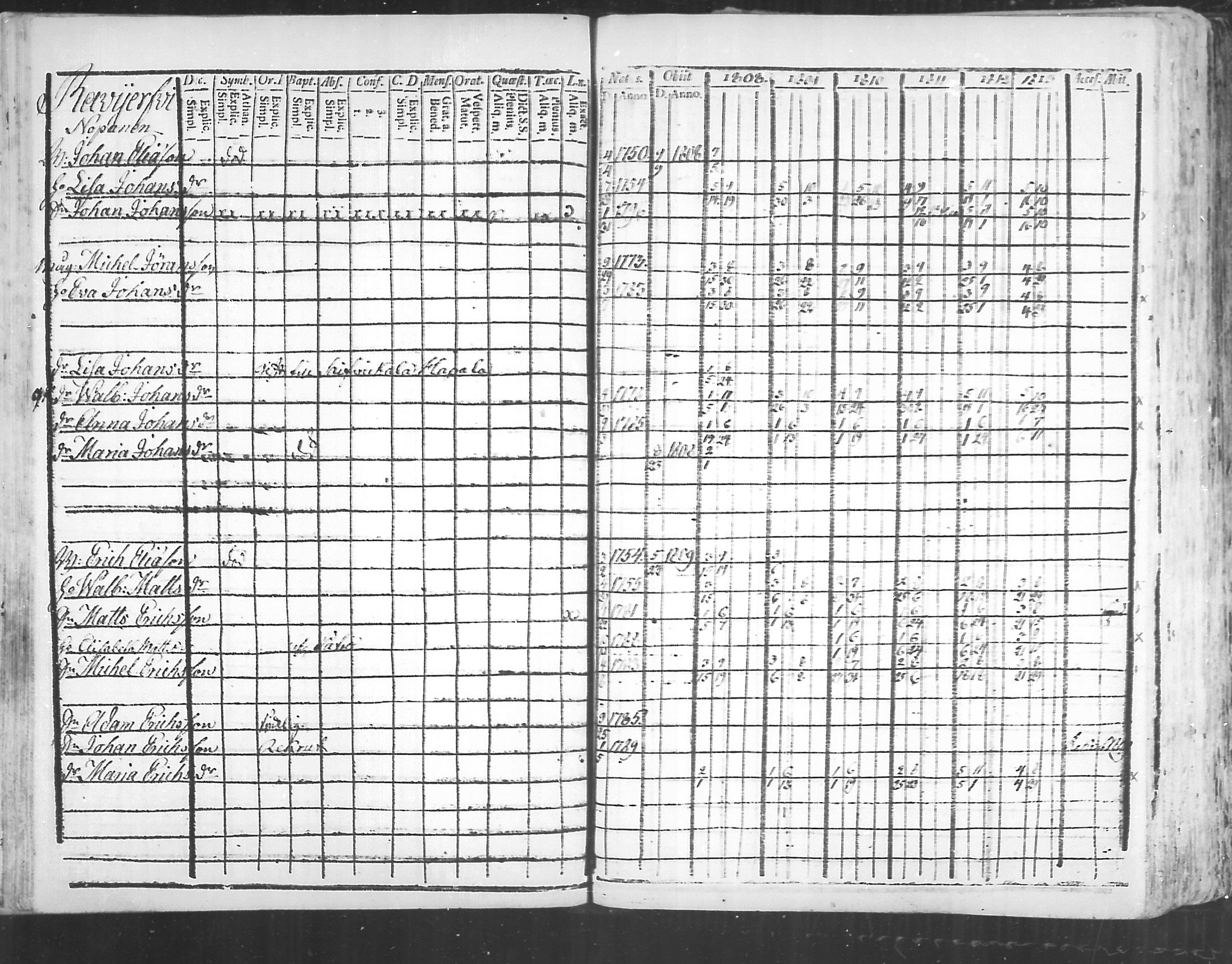 [ ../kirjat/Kirkonkirjat/virolahti/rippikirja_1808-1813_mko76-89/kuvat/185.jpg ]