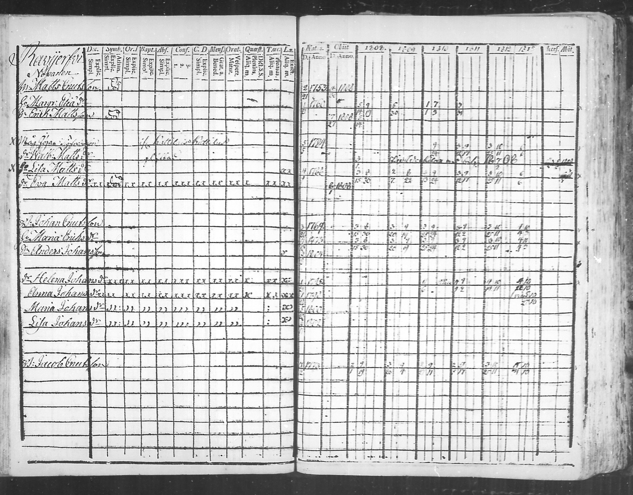 [ ../kirjat/Kirkonkirjat/virolahti/rippikirja_1808-1813_mko76-89/kuvat/186.jpg ]