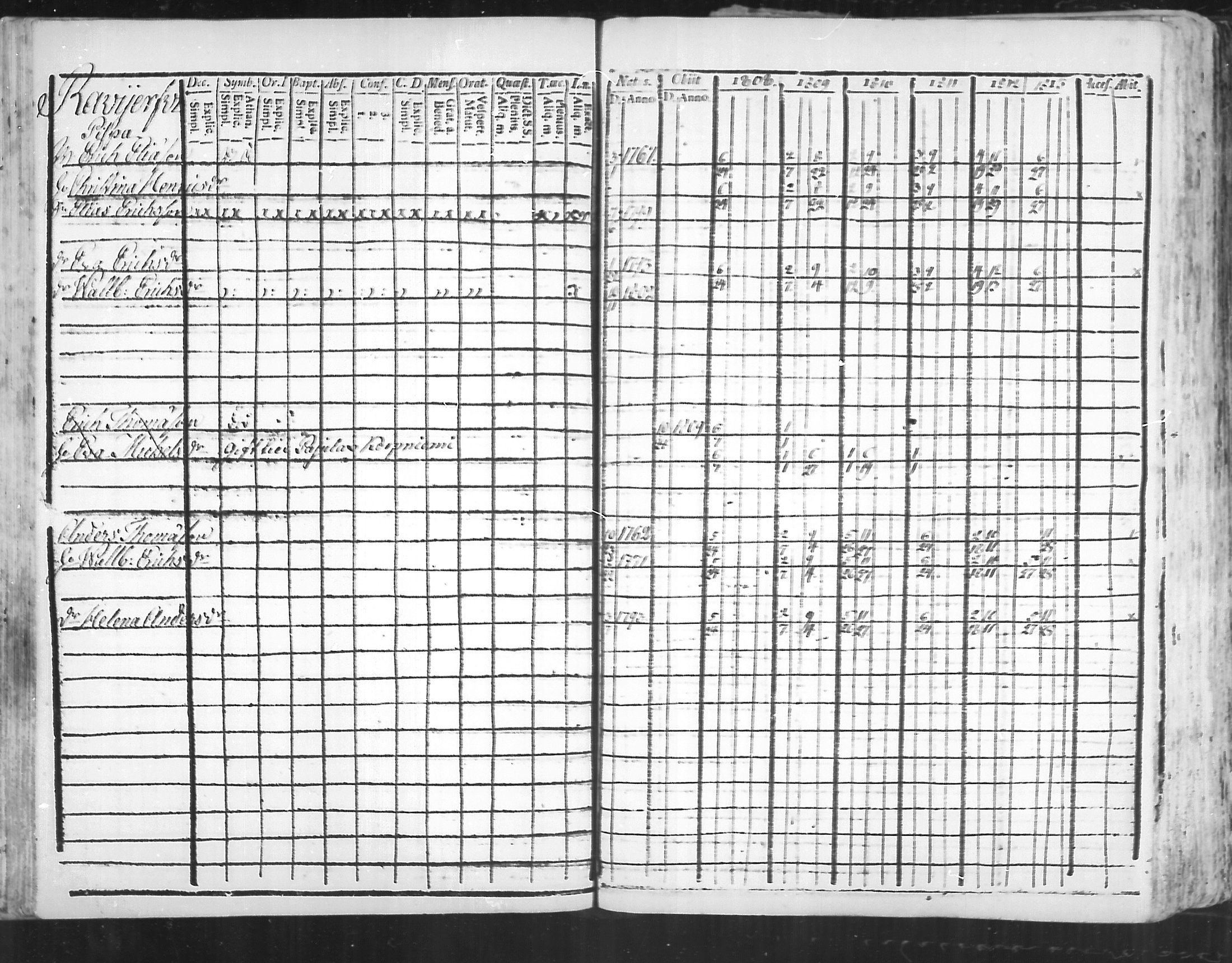 [ ../kirjat/Kirkonkirjat/virolahti/rippikirja_1808-1813_mko76-89/kuvat/187.jpg ]