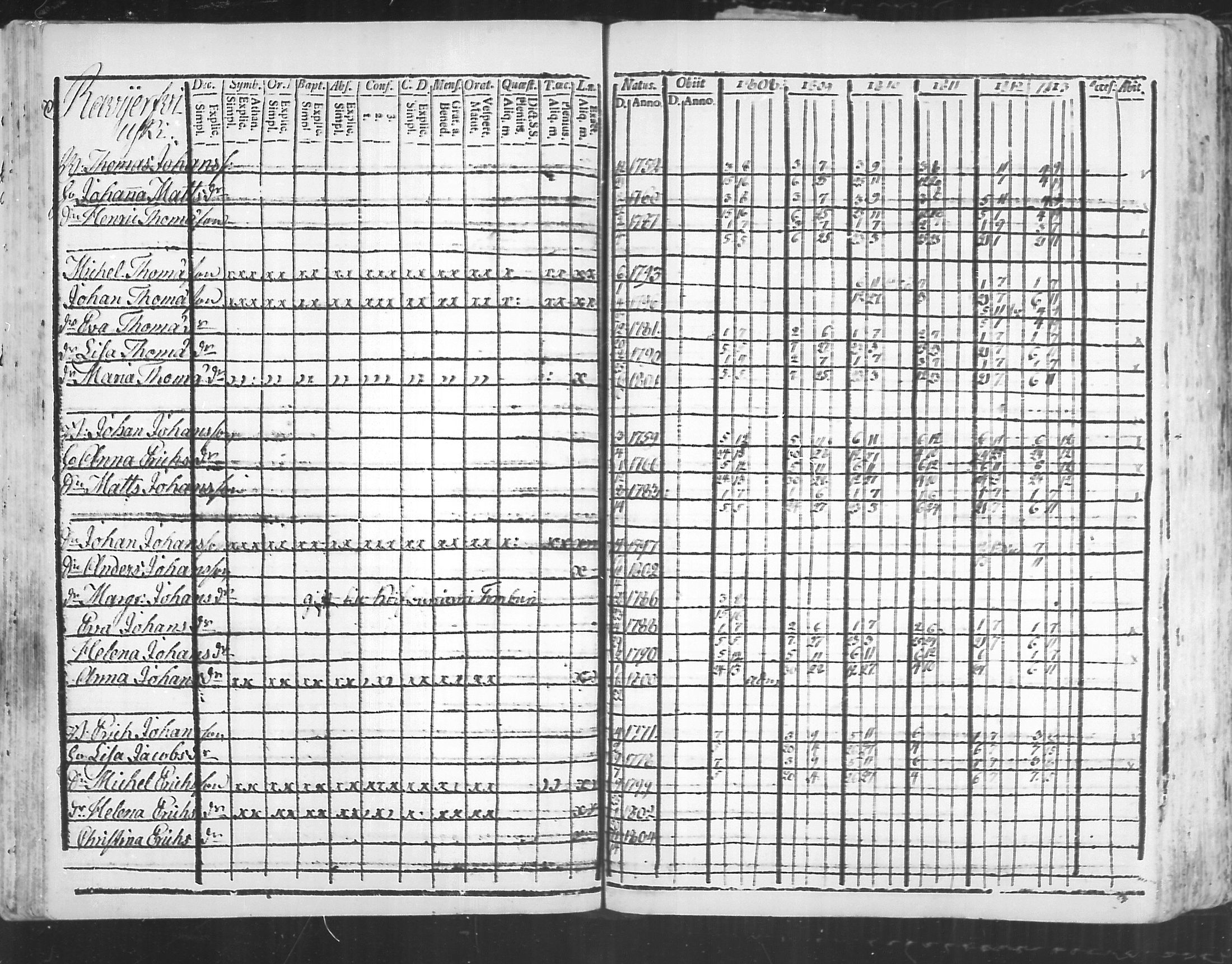 [ ../kirjat/Kirkonkirjat/virolahti/rippikirja_1808-1813_mko76-89/kuvat/188.jpg ]