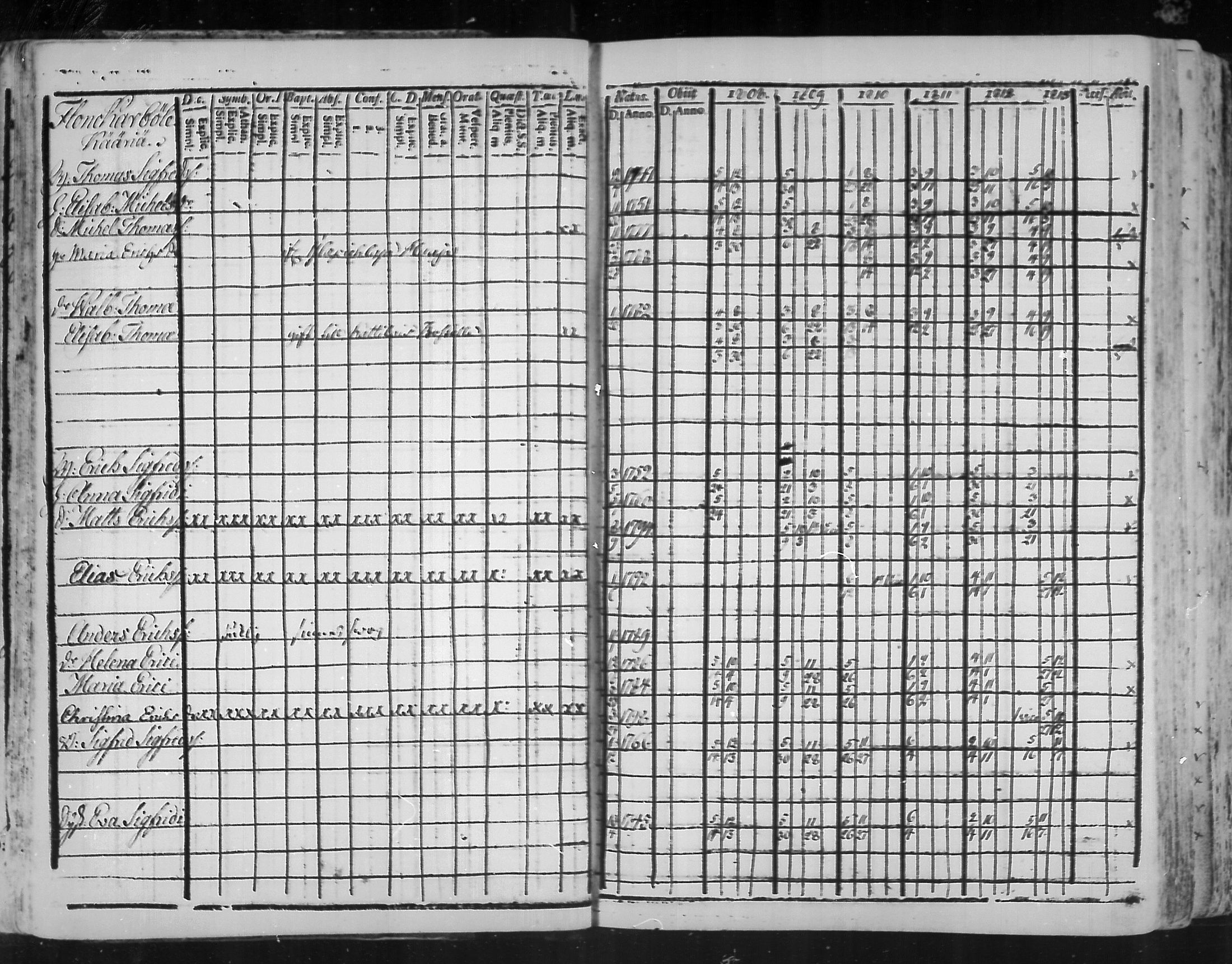 [ ../kirjat/Kirkonkirjat/virolahti/rippikirja_1808-1813_mko76-89/kuvat/19.jpg ]