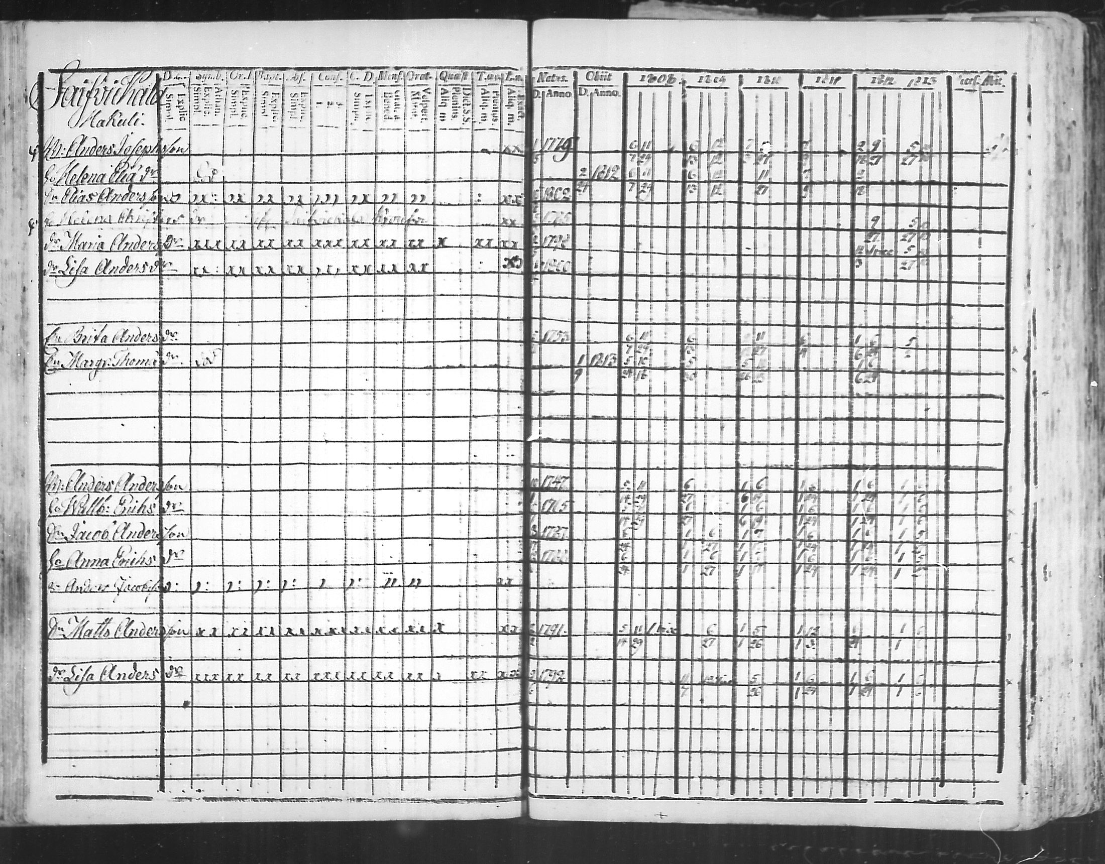 [ ../kirjat/Kirkonkirjat/virolahti/rippikirja_1808-1813_mko76-89/kuvat/190.jpg ]