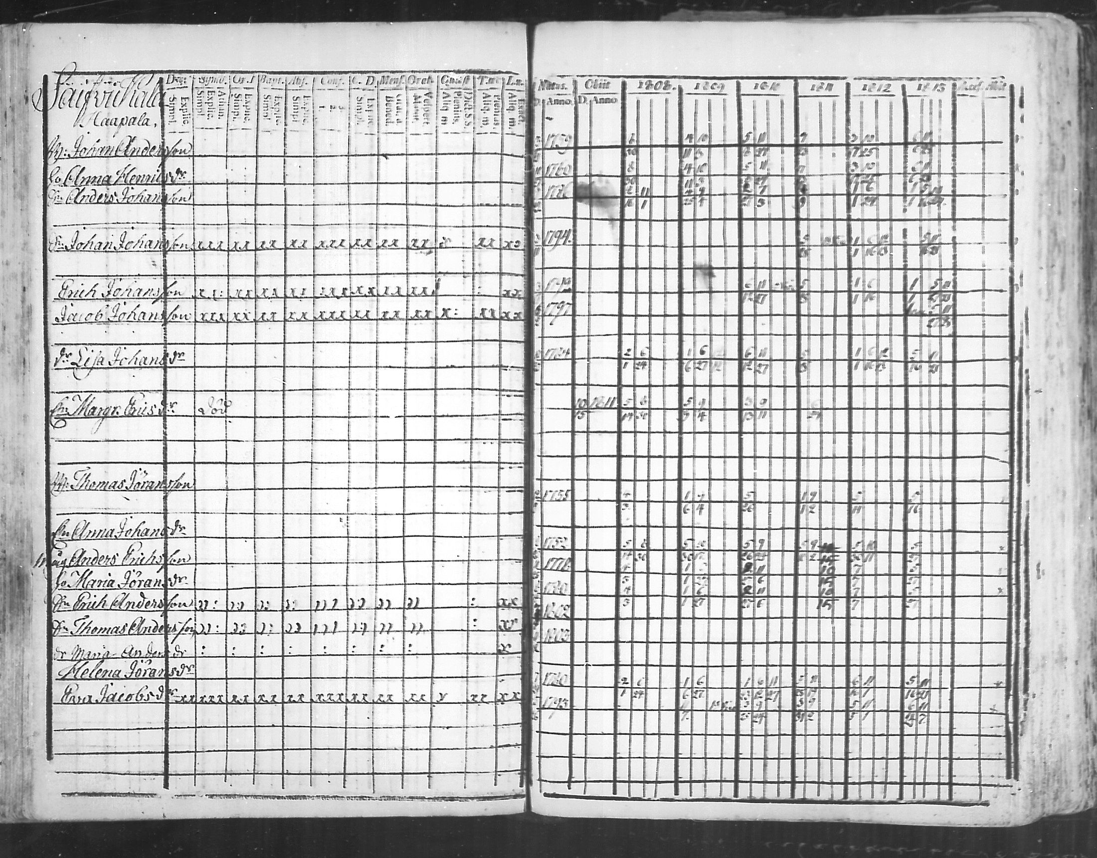 [ ../kirjat/Kirkonkirjat/virolahti/rippikirja_1808-1813_mko76-89/kuvat/192.jpg ]