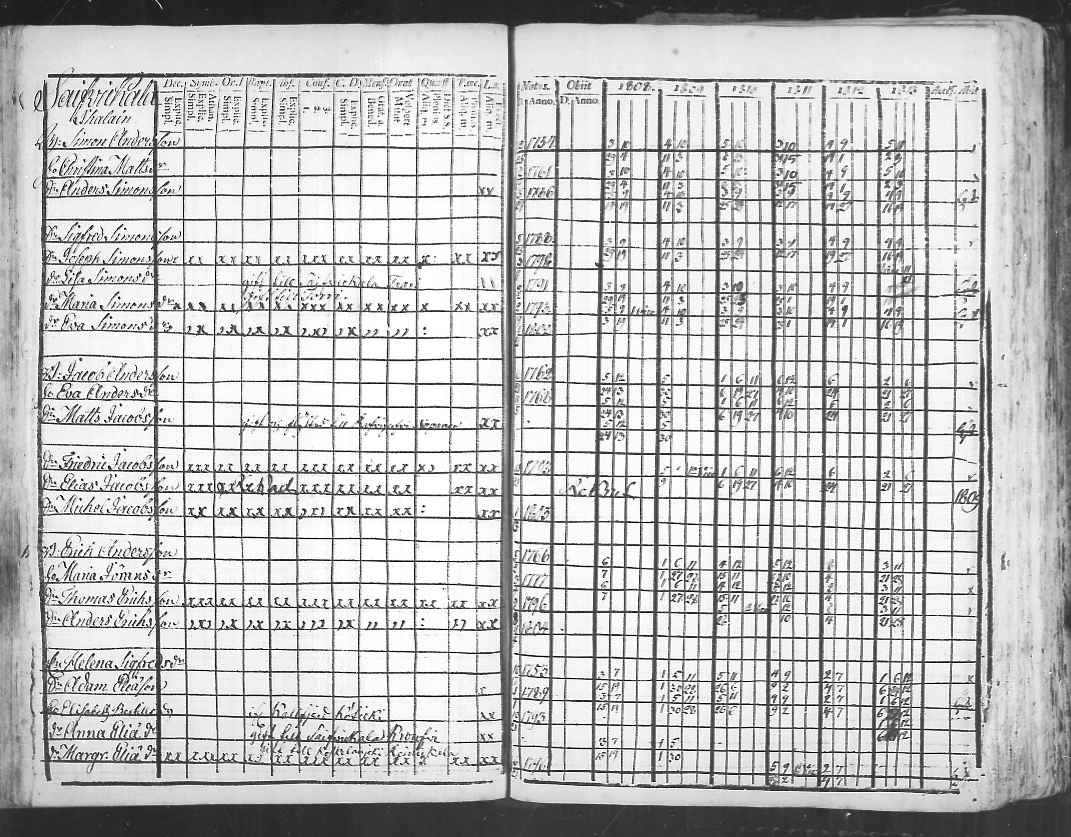 [ ../kirjat/Kirkonkirjat/virolahti/rippikirja_1808-1813_mko76-89/kuvat/194.jpg ]
