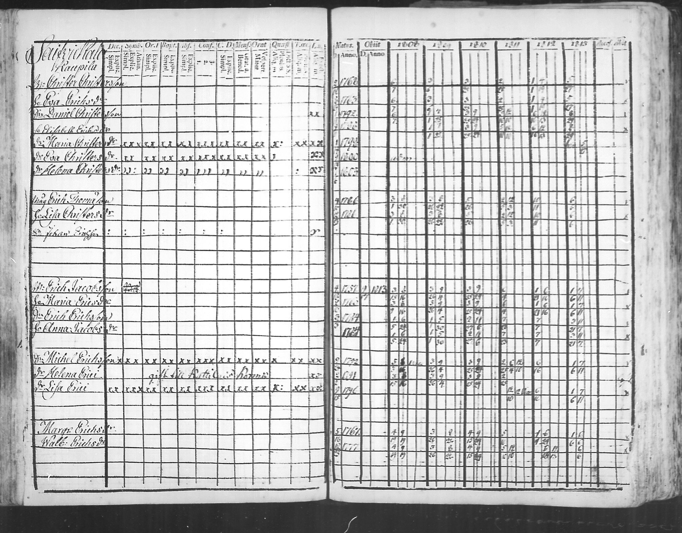[ ../kirjat/Kirkonkirjat/virolahti/rippikirja_1808-1813_mko76-89/kuvat/195.jpg ]