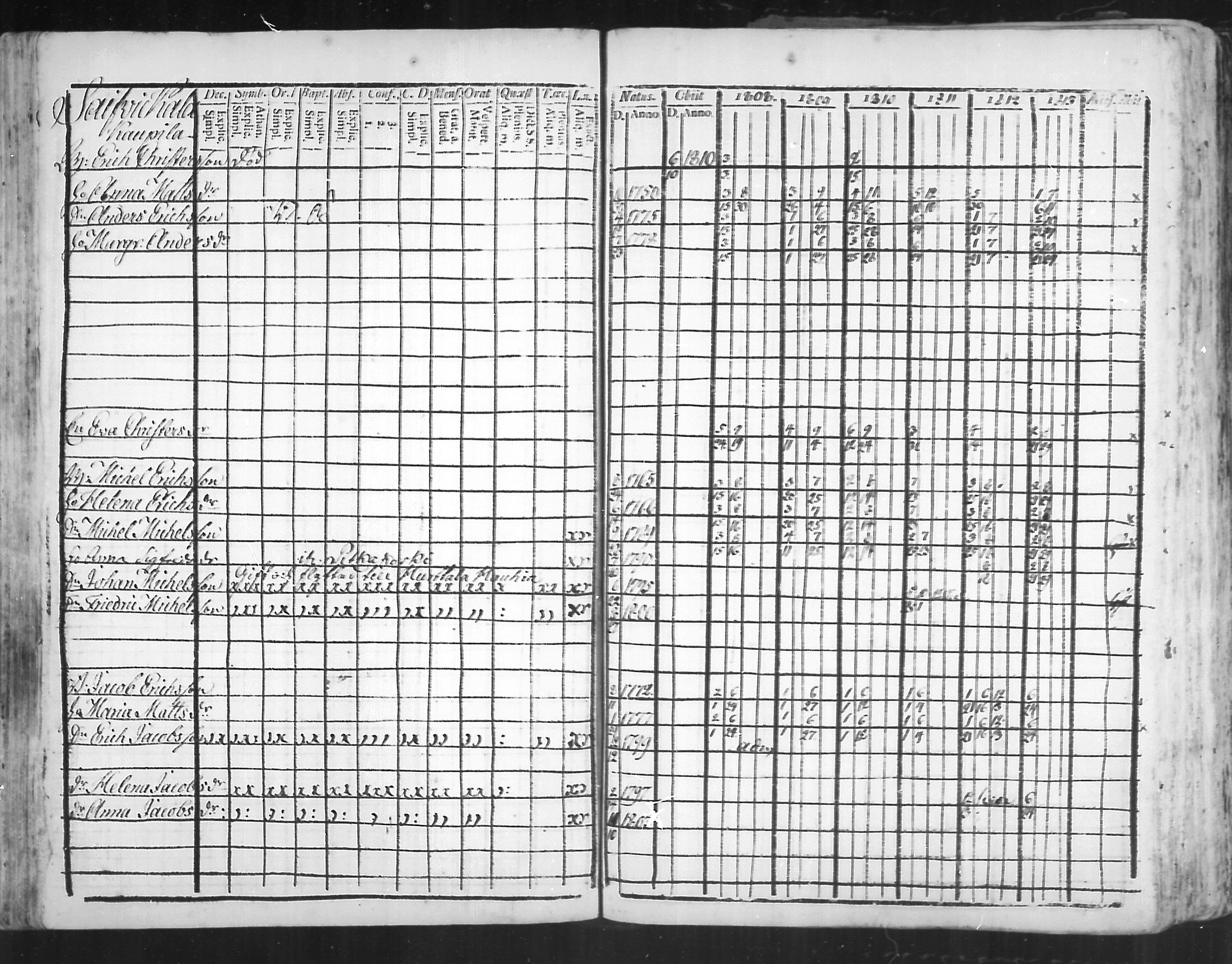 [ ../kirjat/Kirkonkirjat/virolahti/rippikirja_1808-1813_mko76-89/kuvat/196.jpg ]